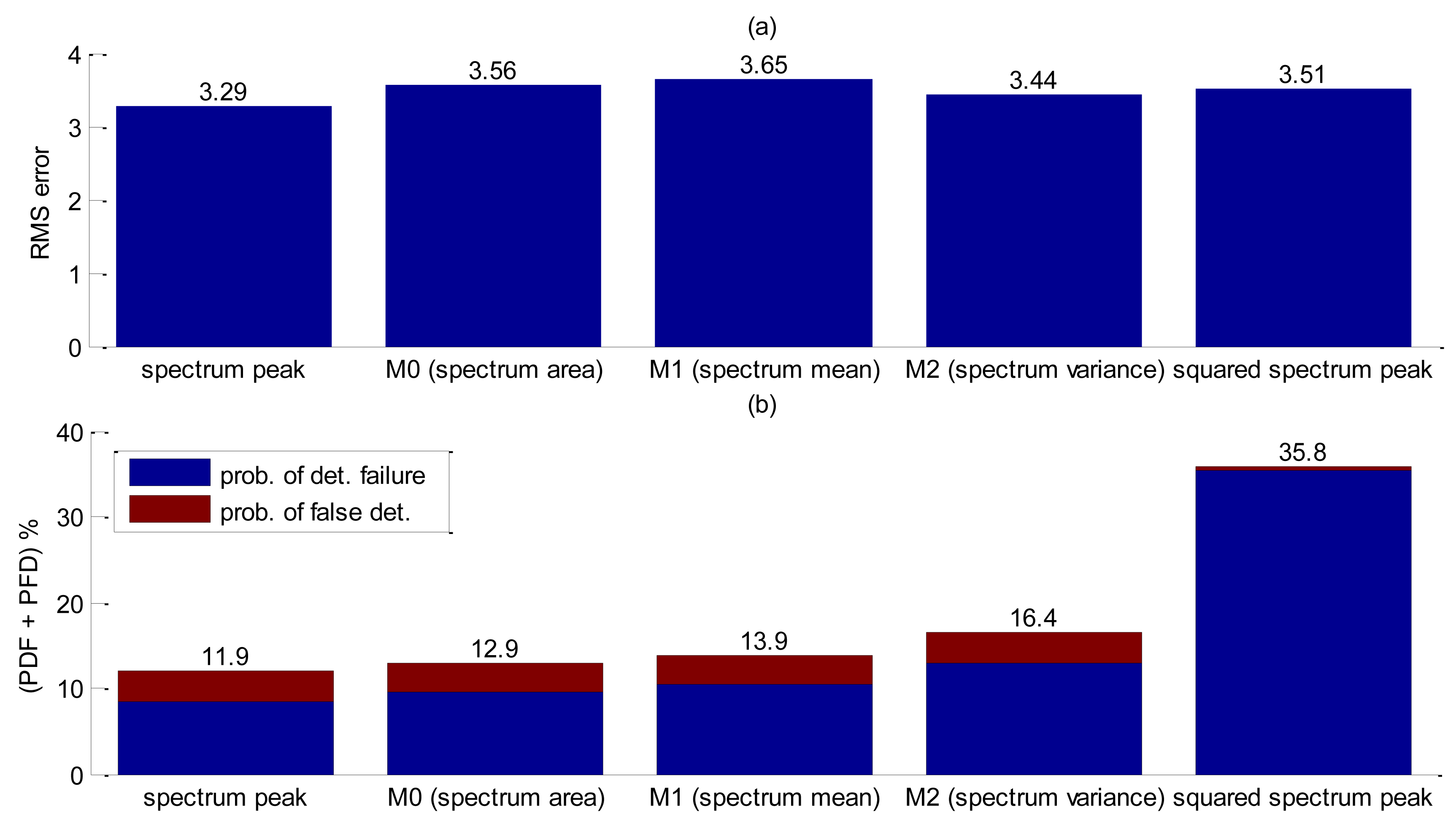 Sensors 14 09093f13 1024