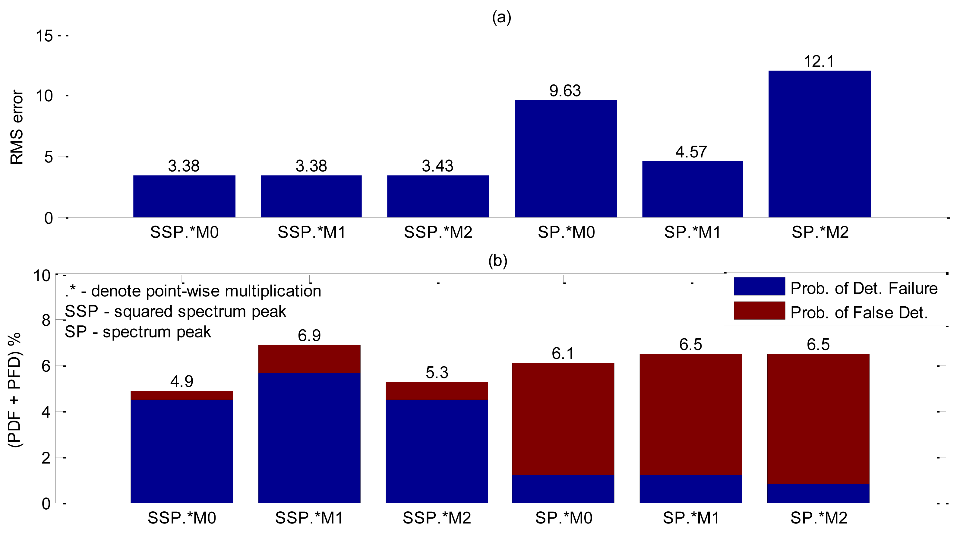 Sensors 14 09093f16 1024