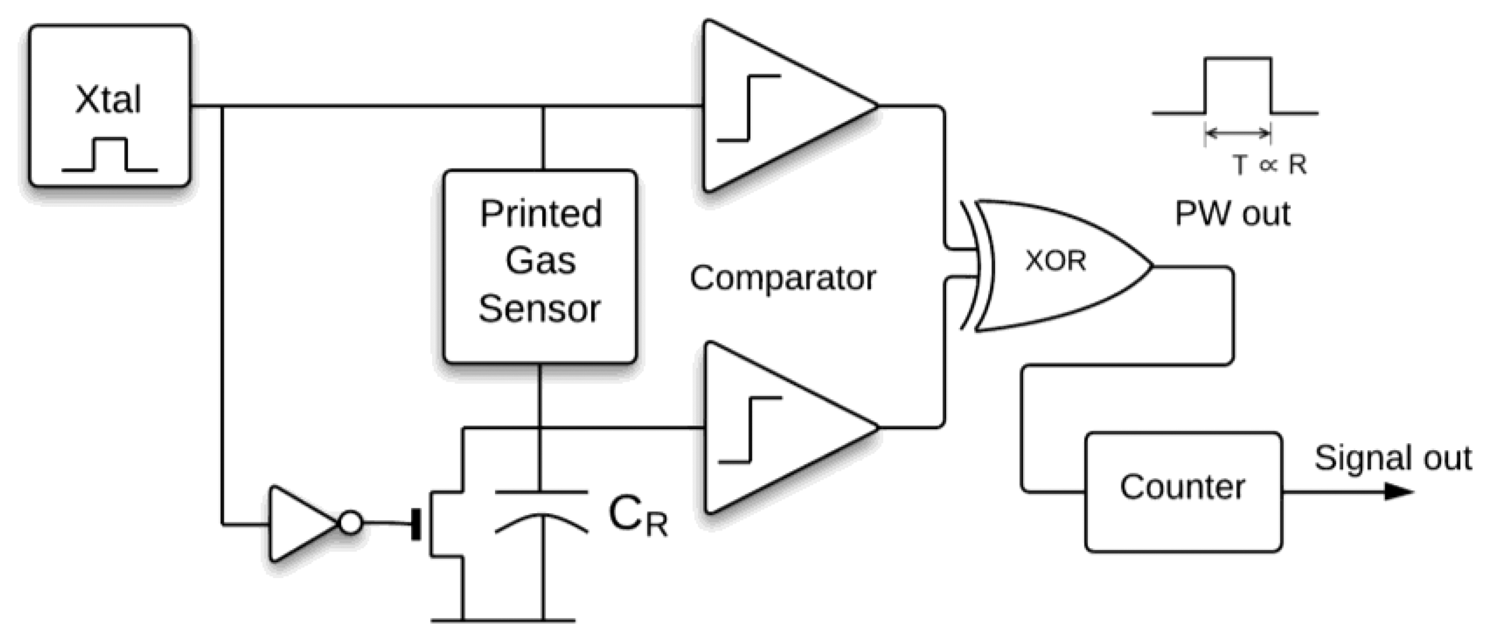 Process sensor. CMOS current sensor circuit. Iwr6843 sensor Block diagram. Sensor PCB.