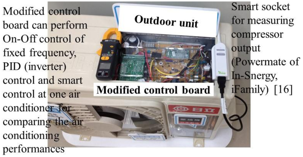 Sensors 14 11179f13 1024