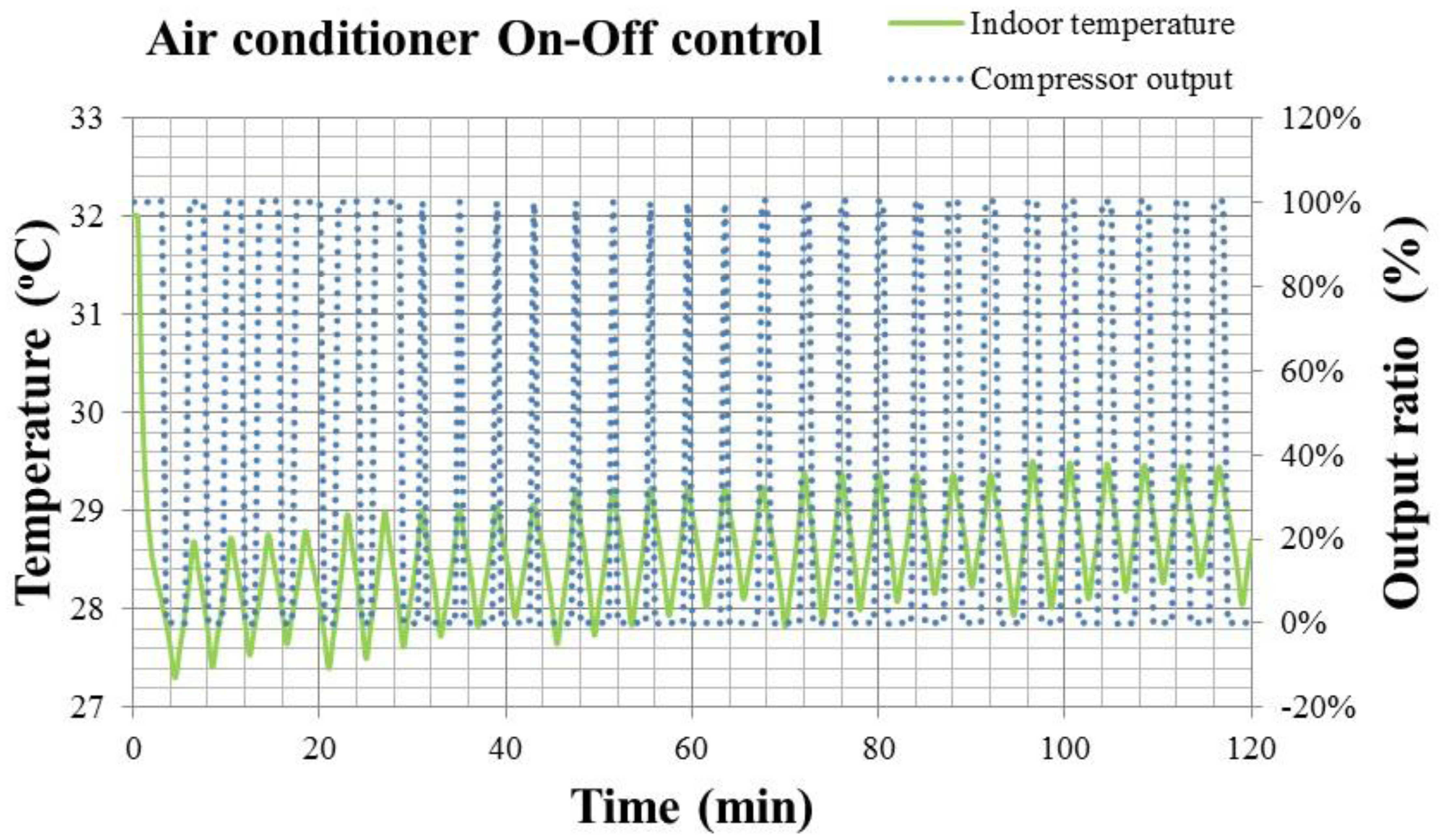 Sensors, Free Full-Text