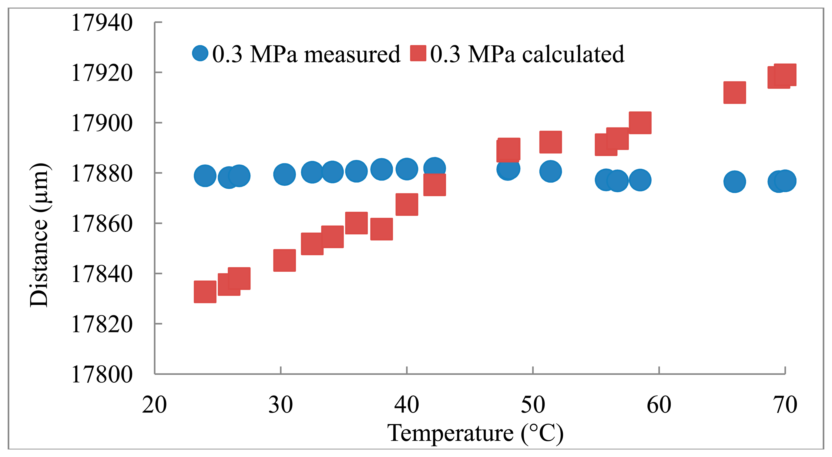 Sensors 14 11682f3 1024