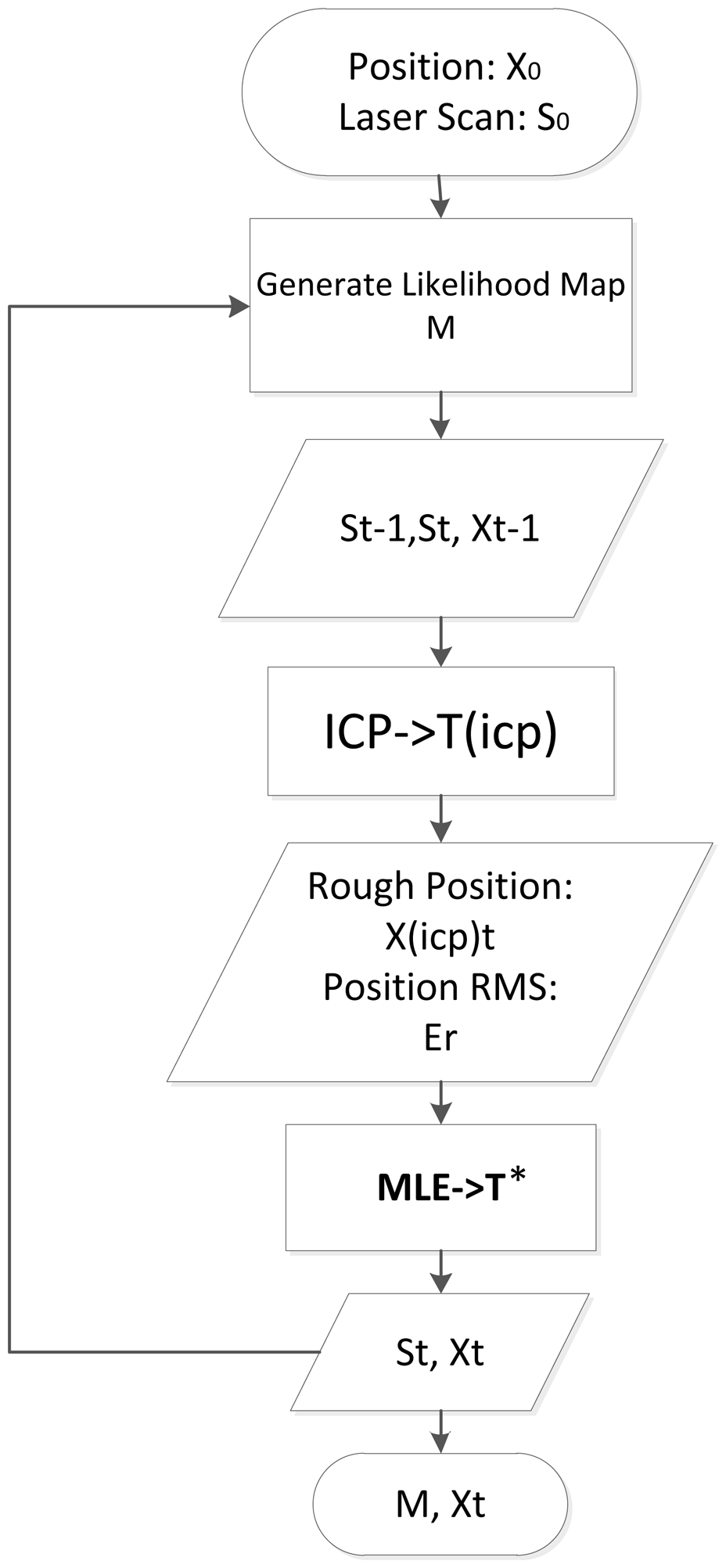 Sensors 14 11805f2 1024