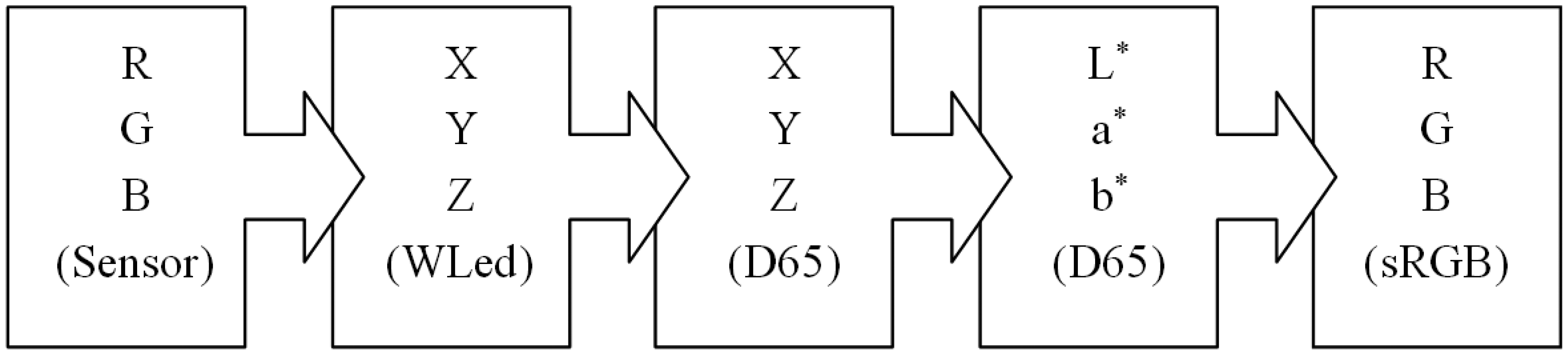 Sensors 14 11943f6 1024