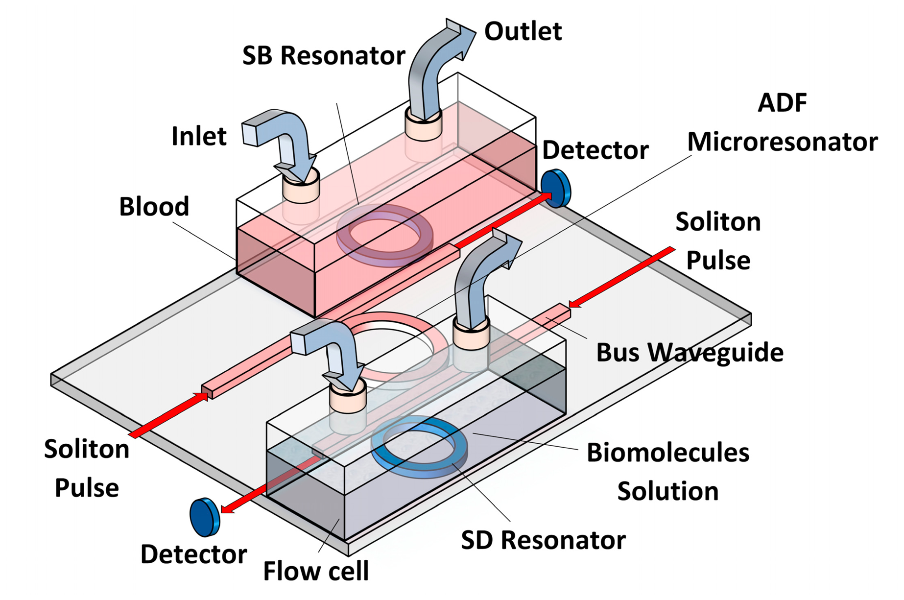 Sensors 14 12885f1 1024