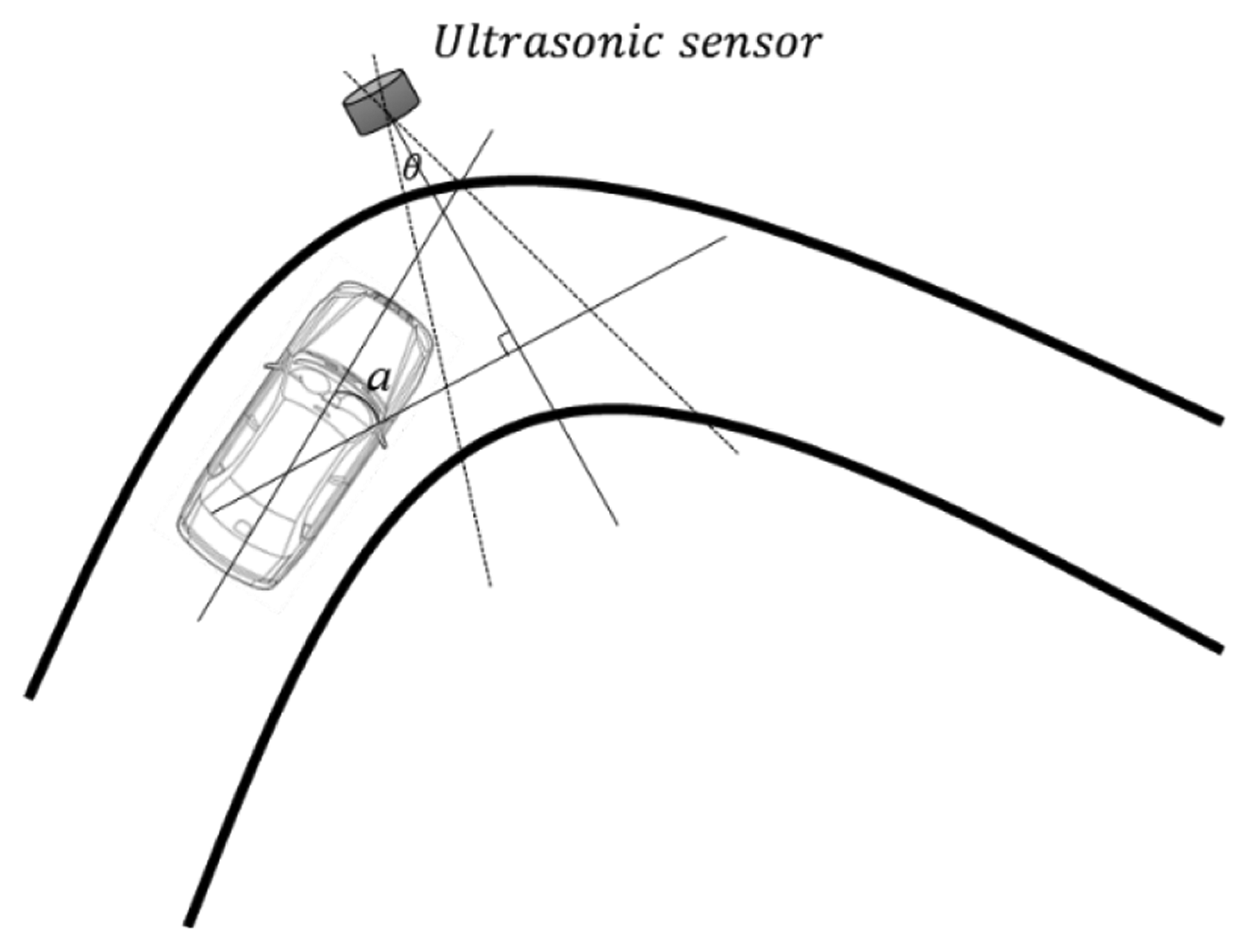 Sensors 14 14050f16 1024