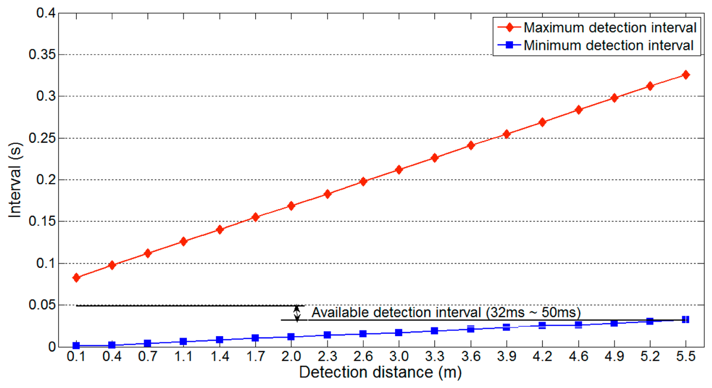 Sensors 14 14050f17 1024
