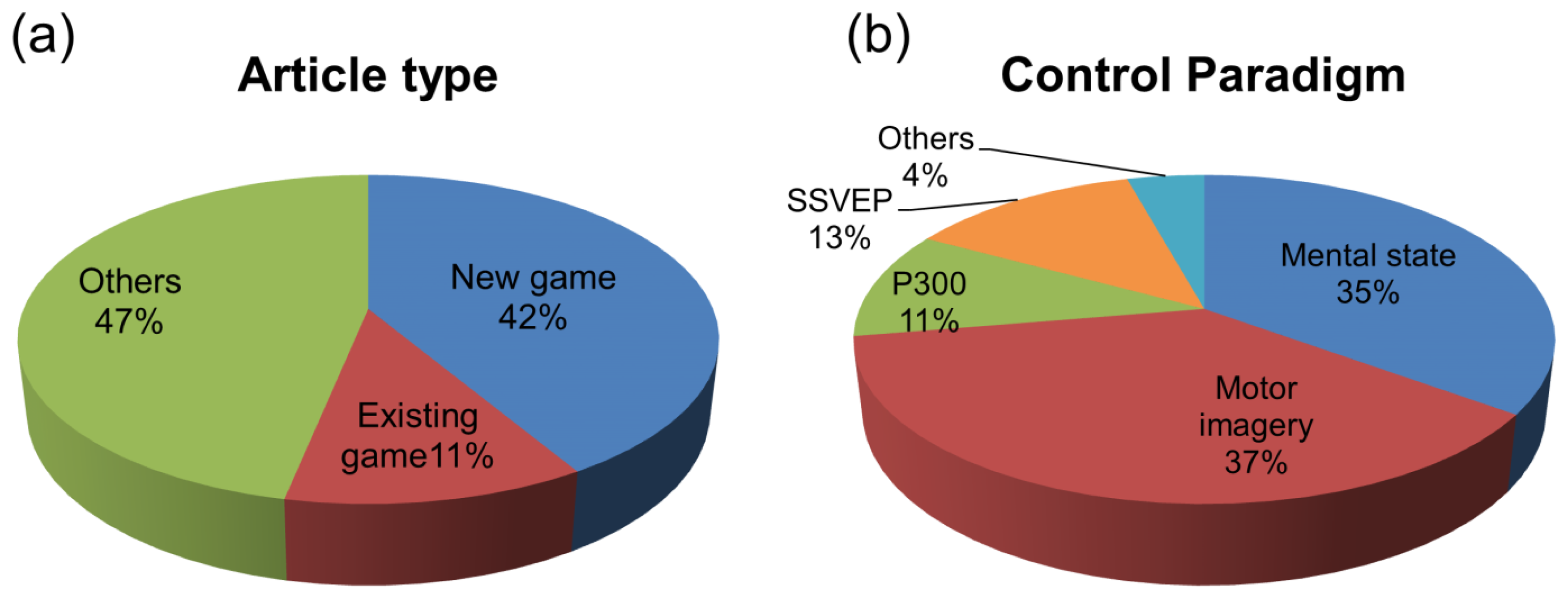 Sensors | Free Full-Text | A Review of Brain-Computer ...