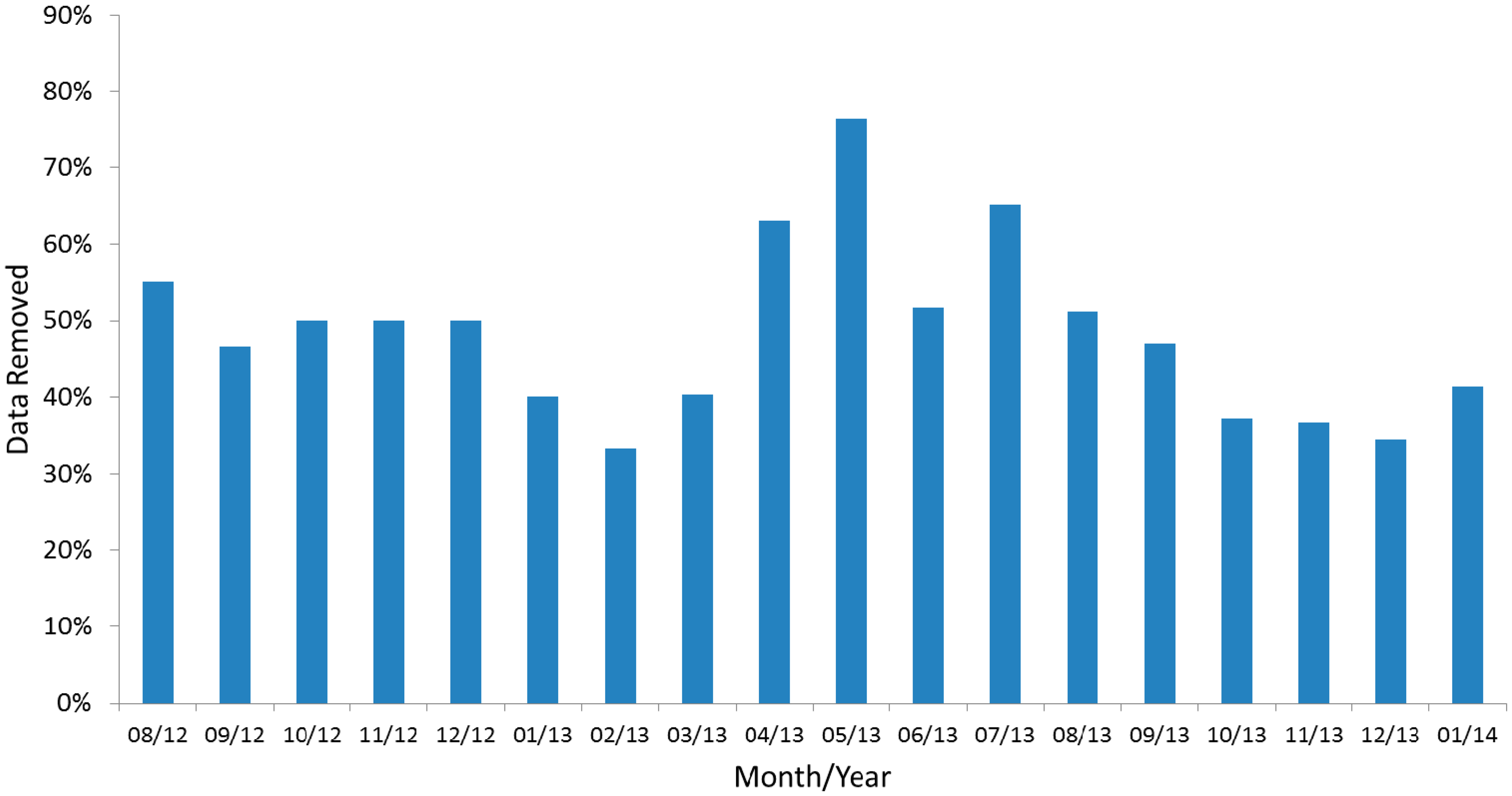 Sensors 14 14994f6 1024