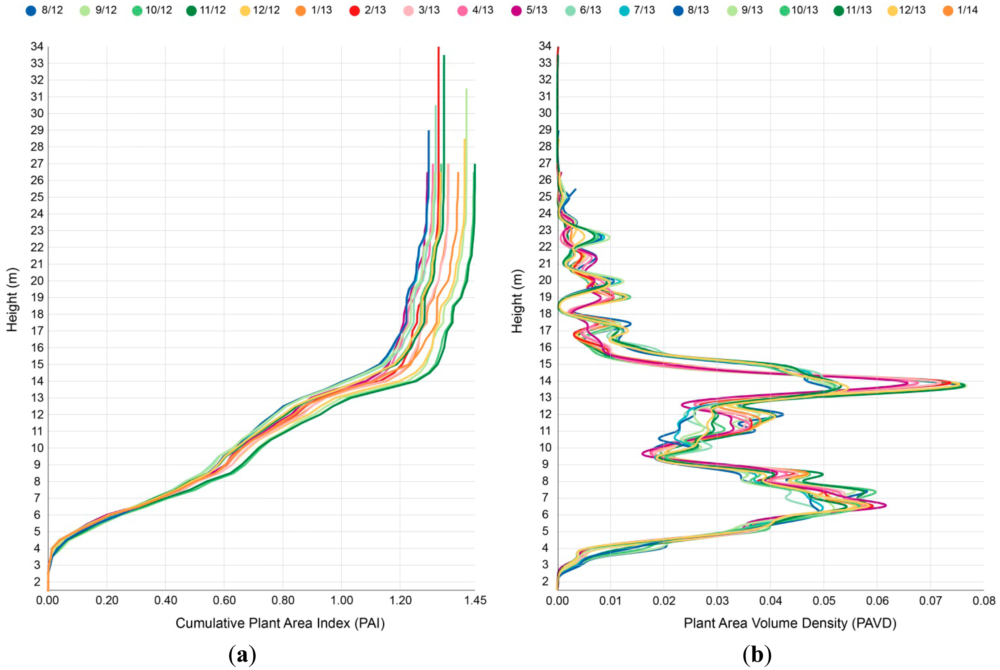 Sensors 14 14994f7 1024