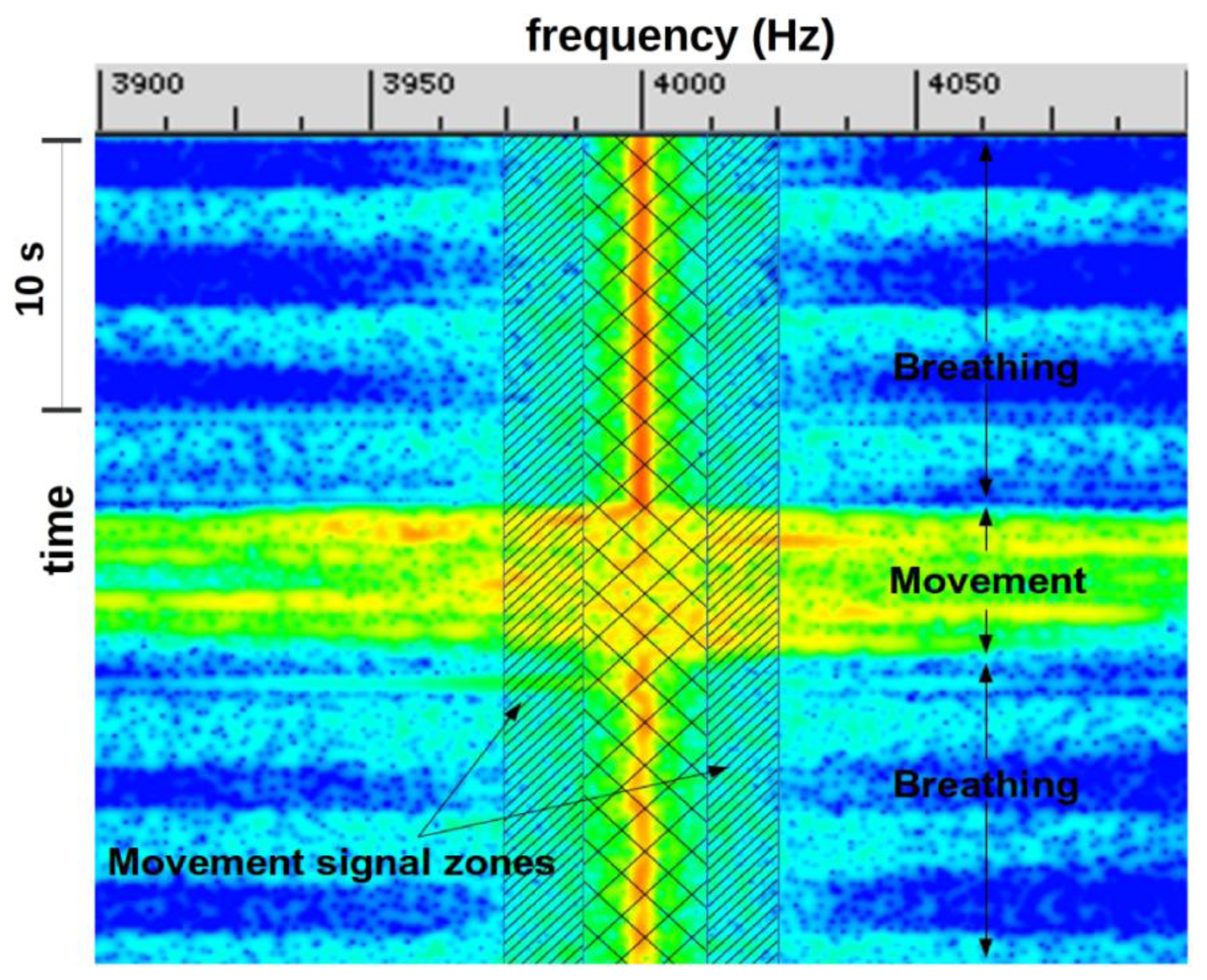 Sensors 14 15371f13 1024