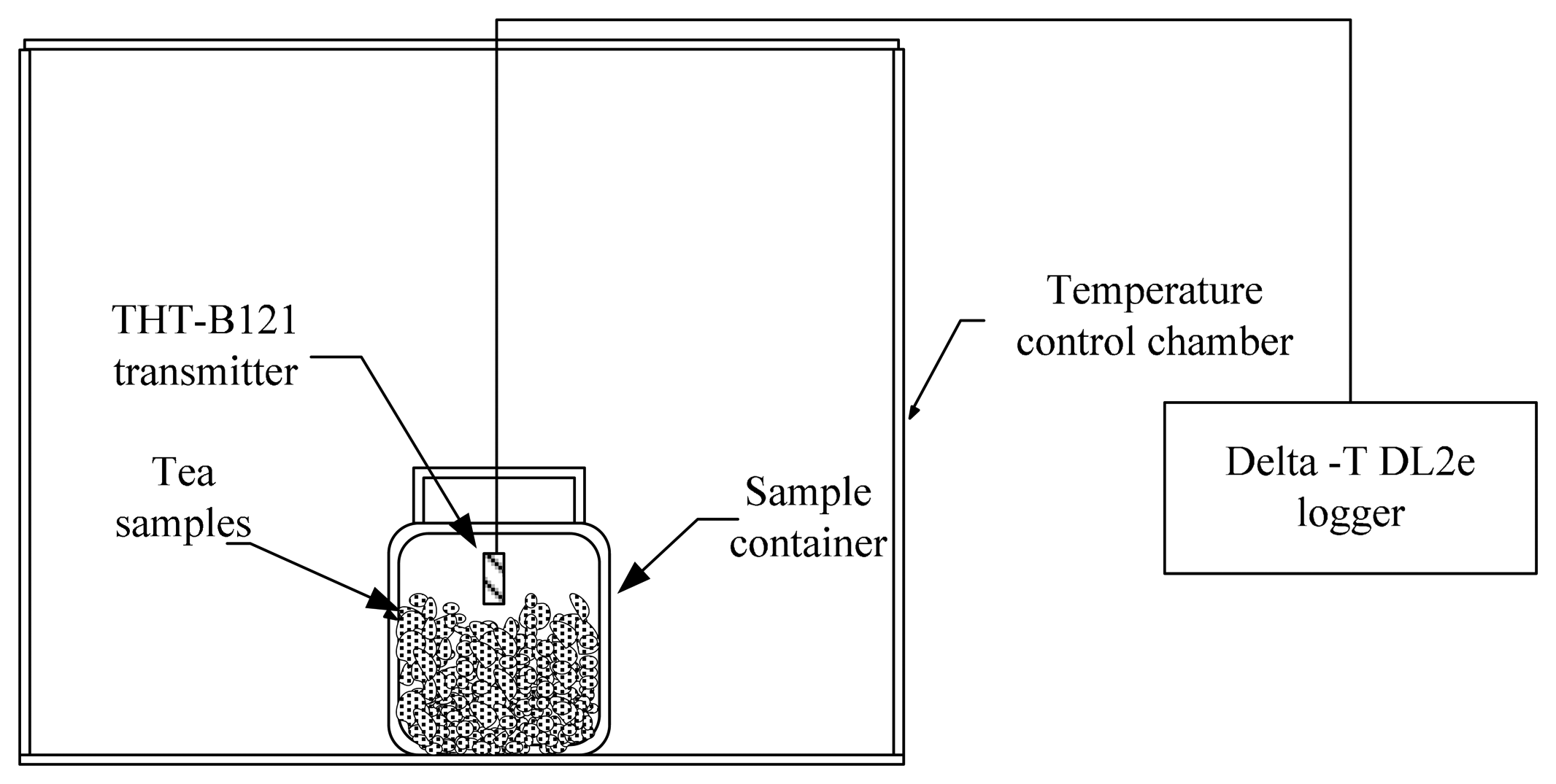 Real‐time equilibrium moisture content monitoring to predict grain