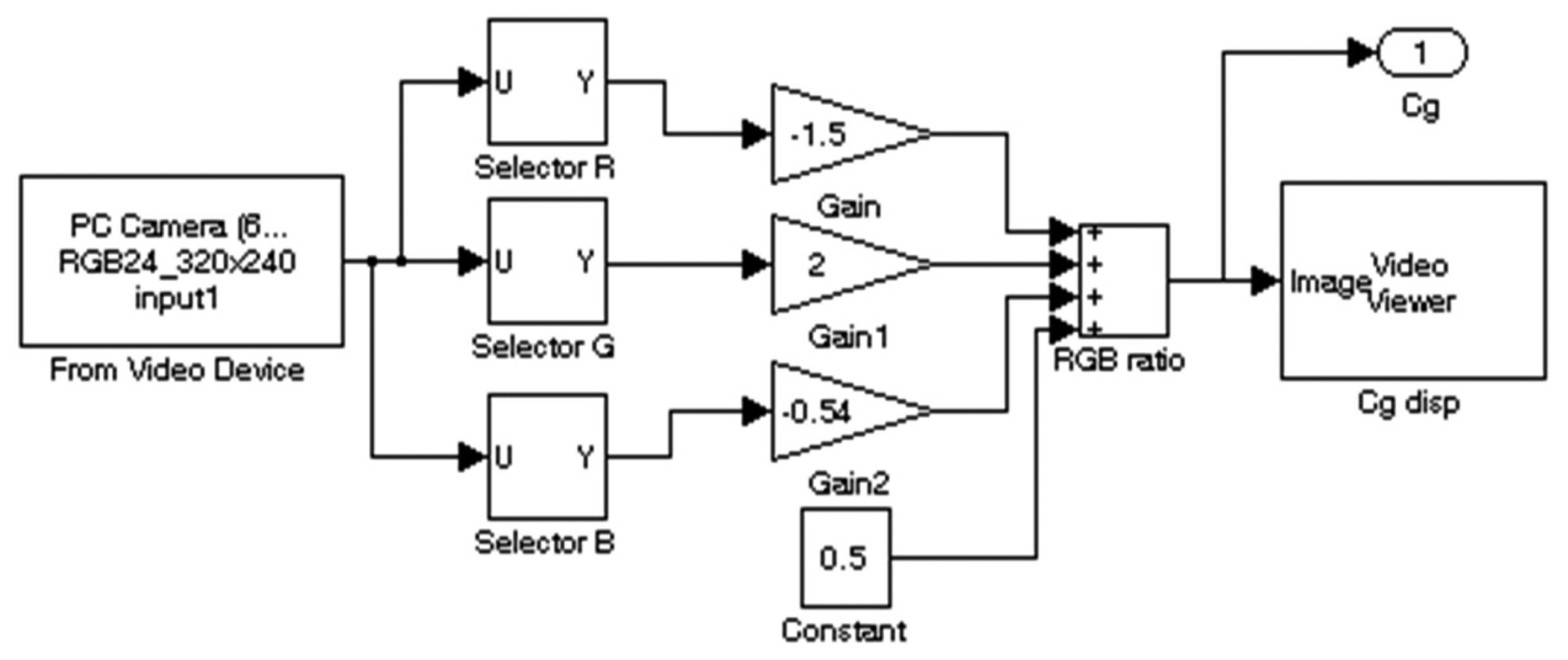 Sensors 14 15669f16 1024