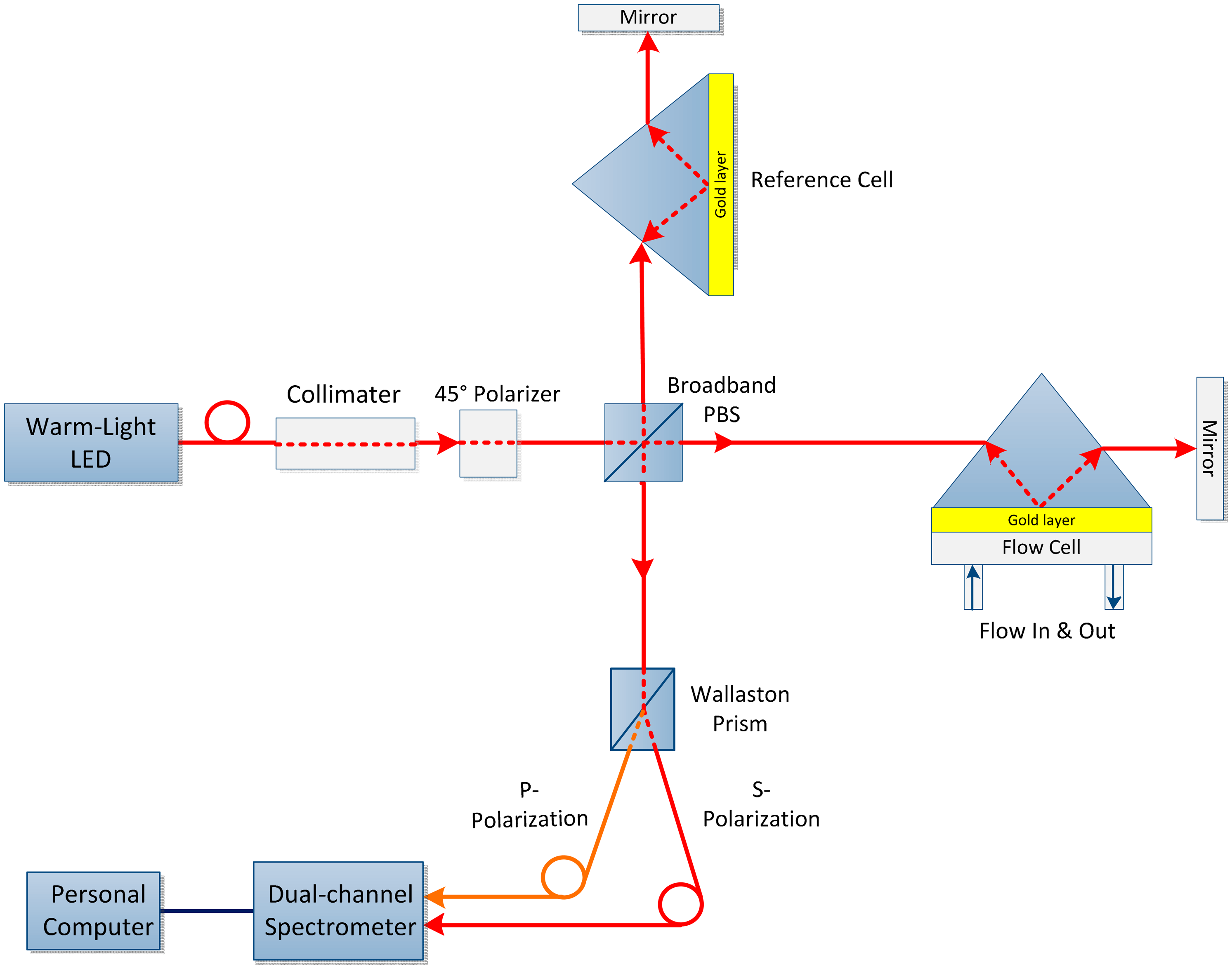 Sensors 14 15914f8 1024