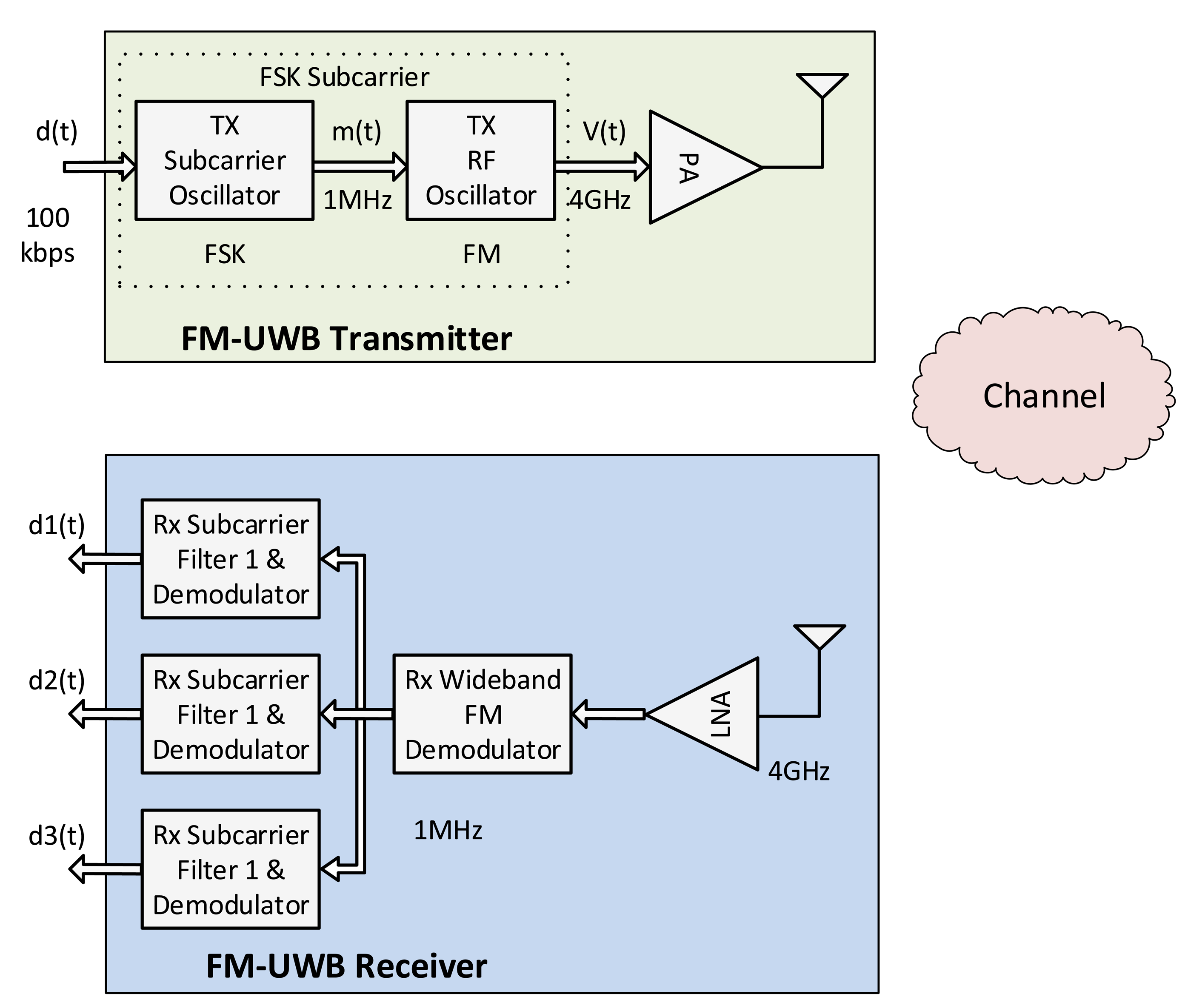 Sensors | Free Full-Text | A Survey on M2M Systems for mHealth: A ...