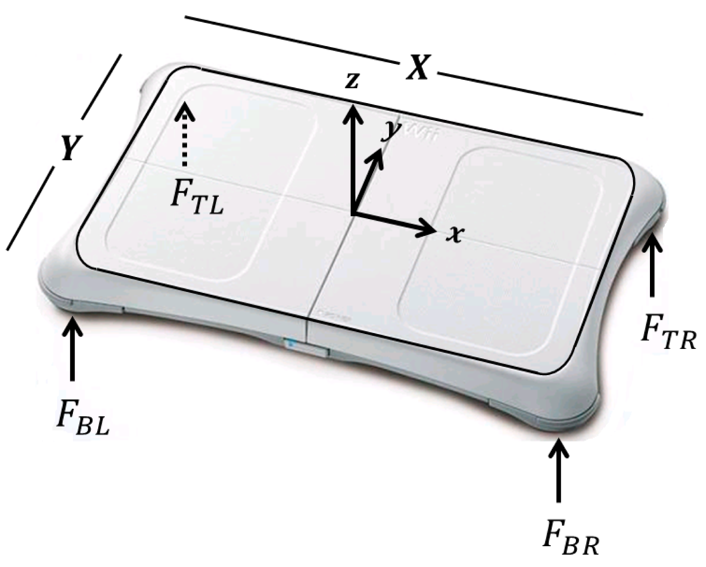 Sensors | Free Full-Text | Validating and Calibrating the Nintendo Wii  Balance Board to Derive Reliable Center of Pressure Measures