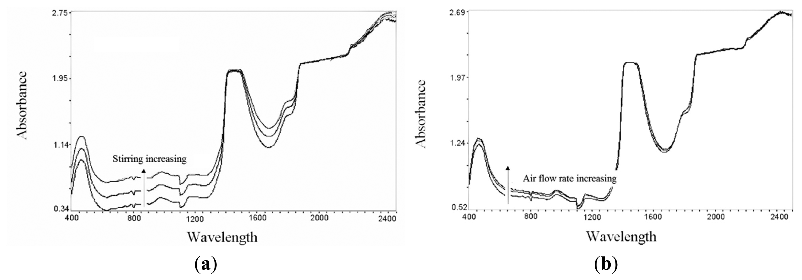 Sensors 14 18941f8 1024
