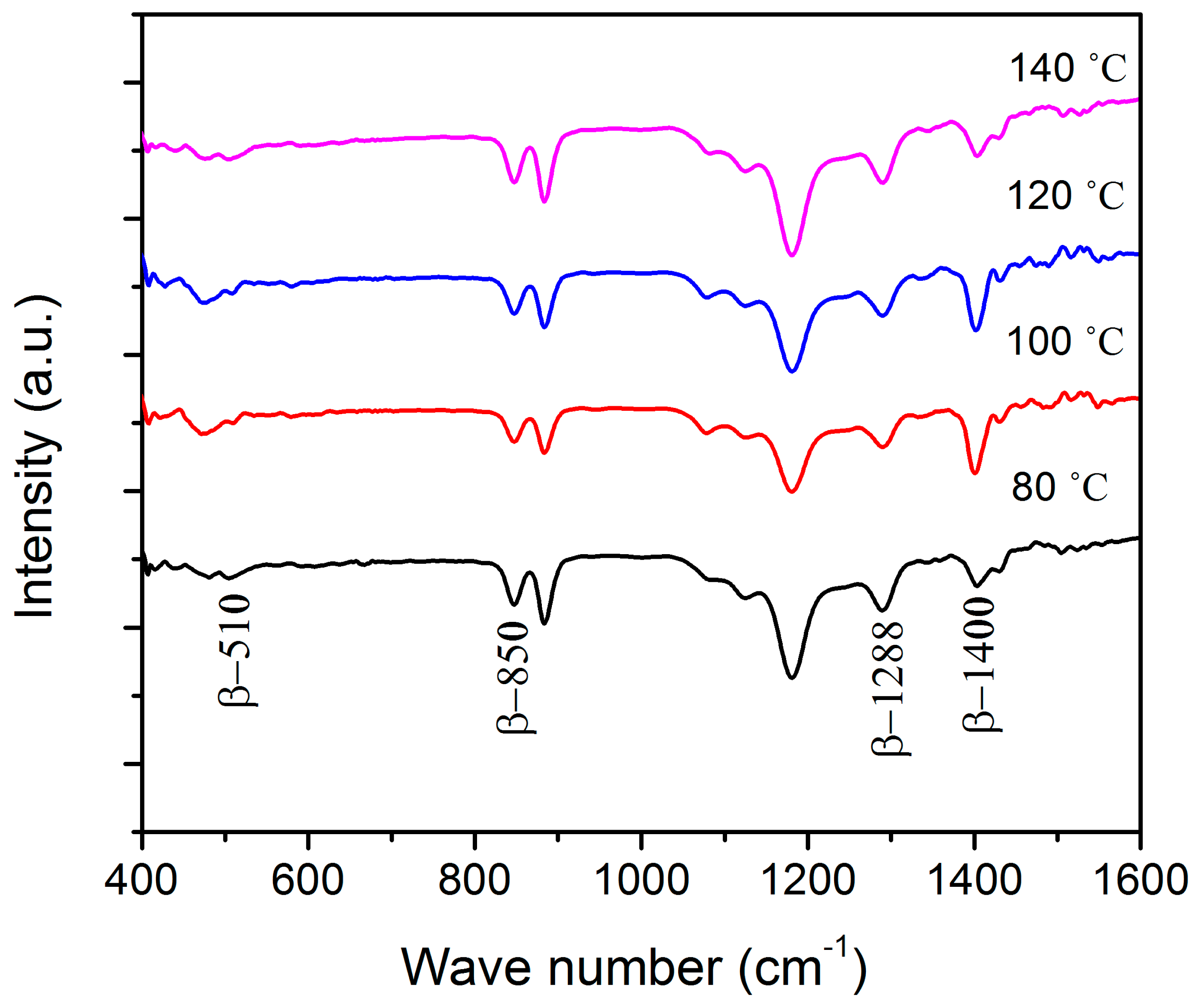 Sensors 14 19115f4 1024