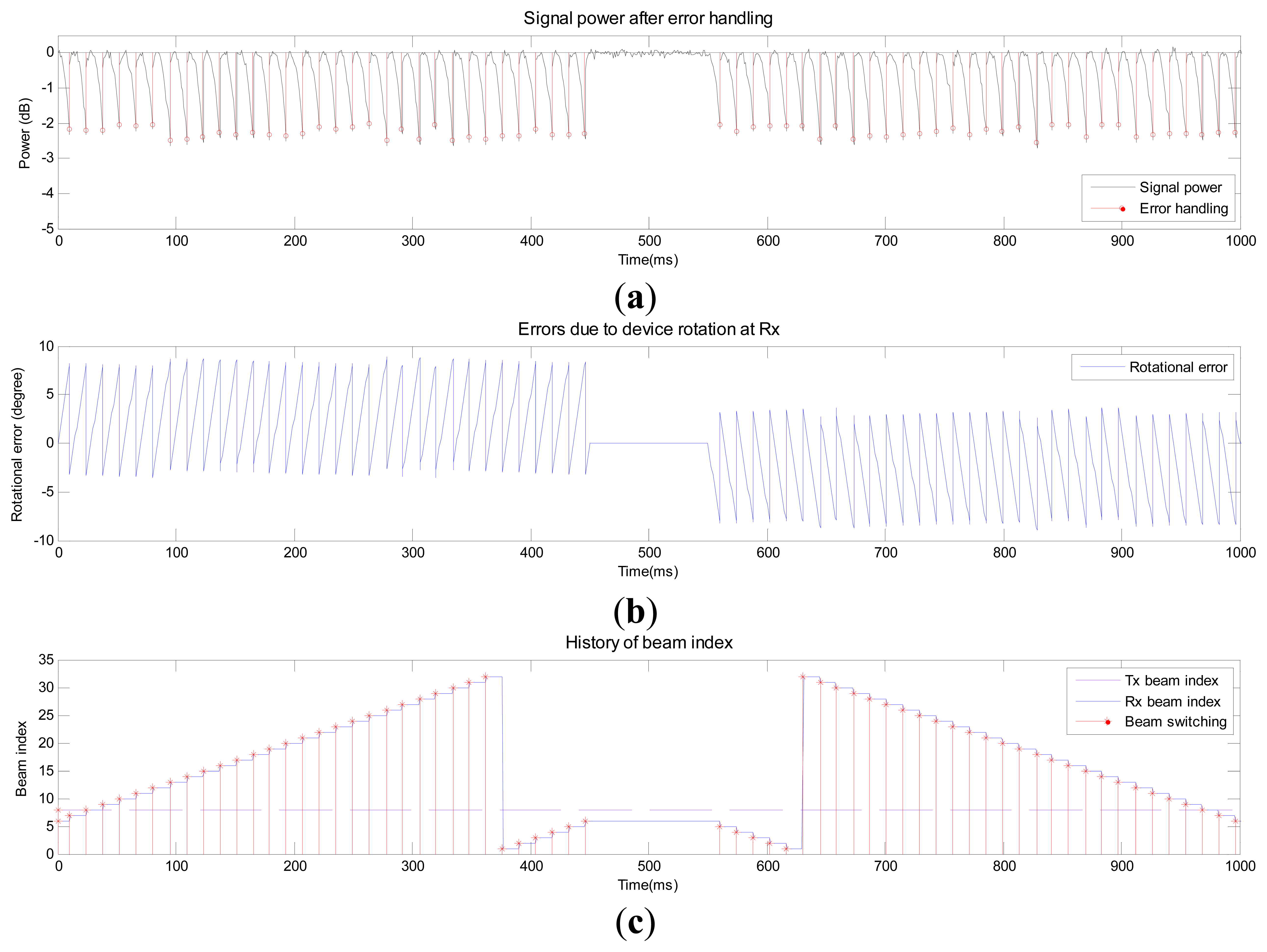 Sensors 14 19622f6 1024