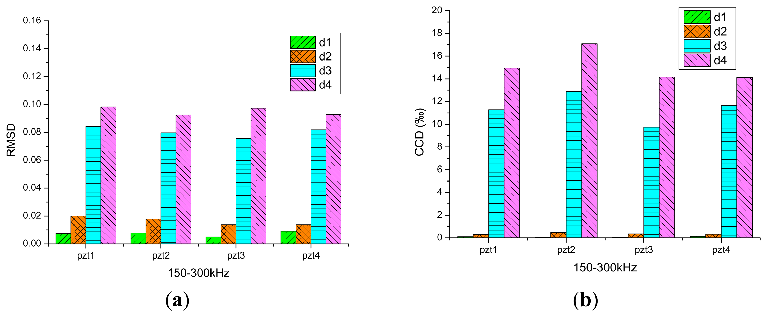 Sensors 14 19897f6a 1024