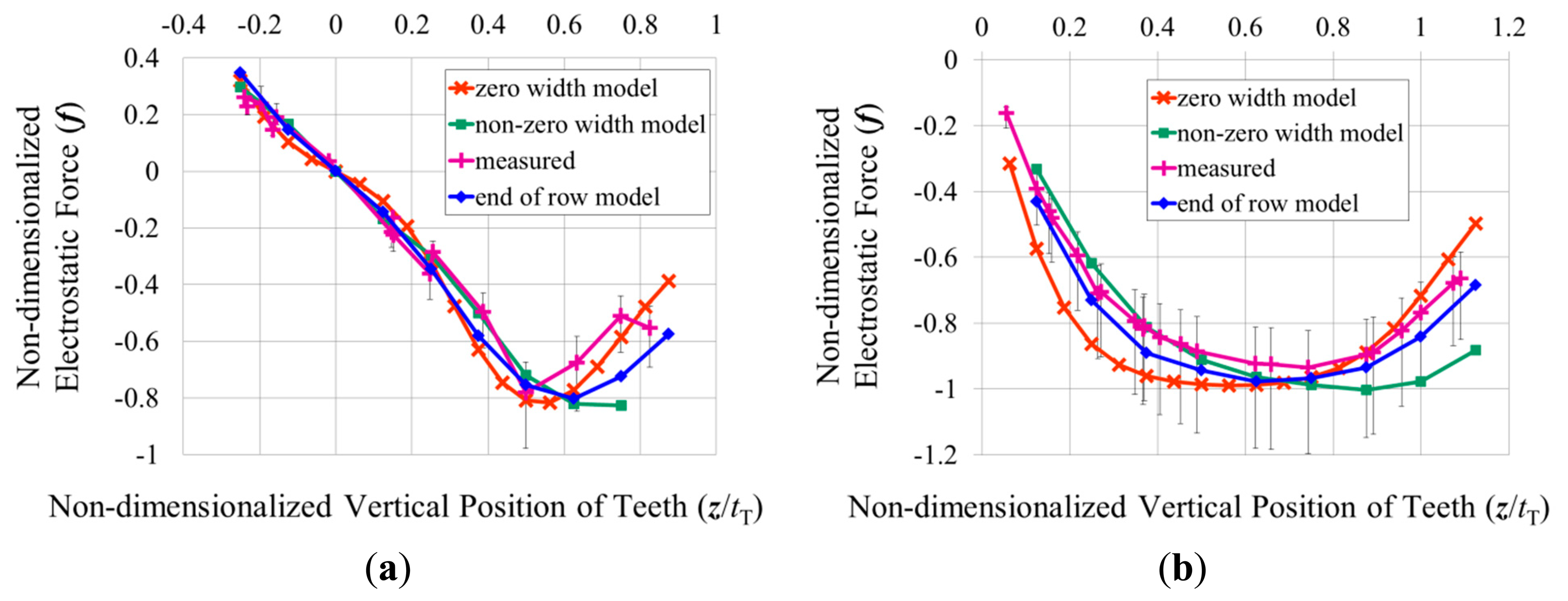 Sensors 14 20149f10 1024