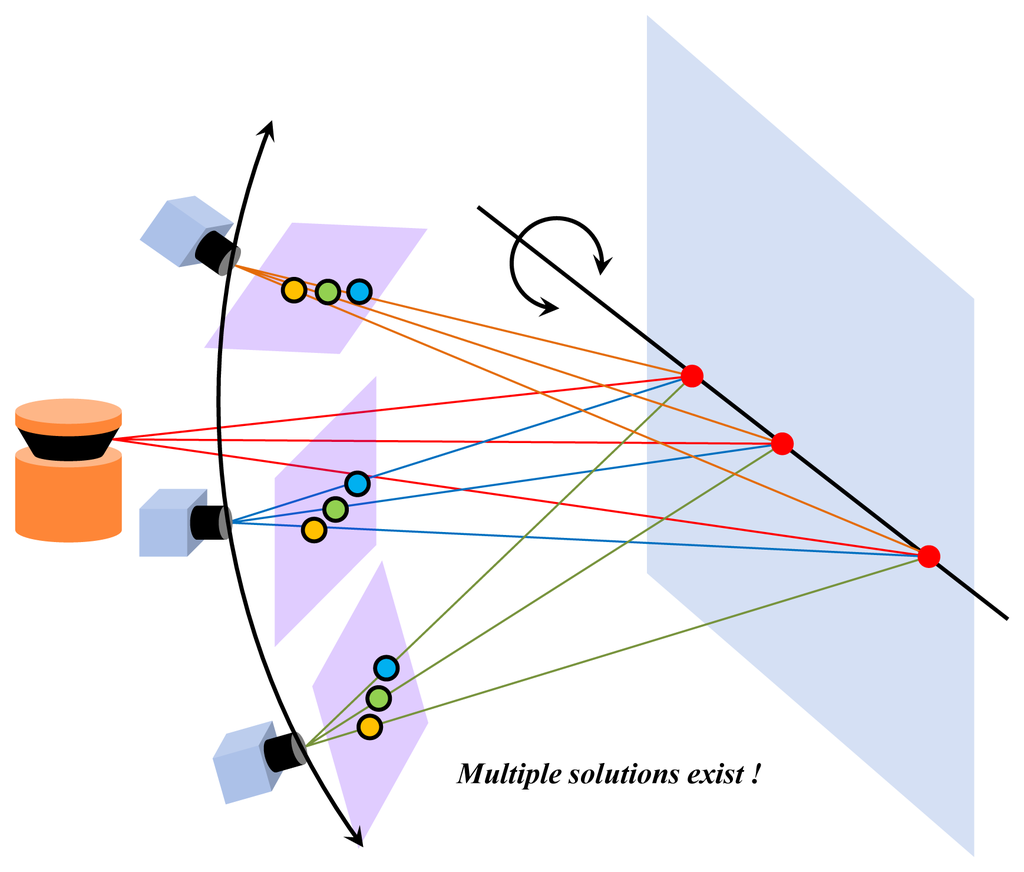 Sensors | Free Full-Text | Sensor Fusion Of Cameras And A Laser For ...