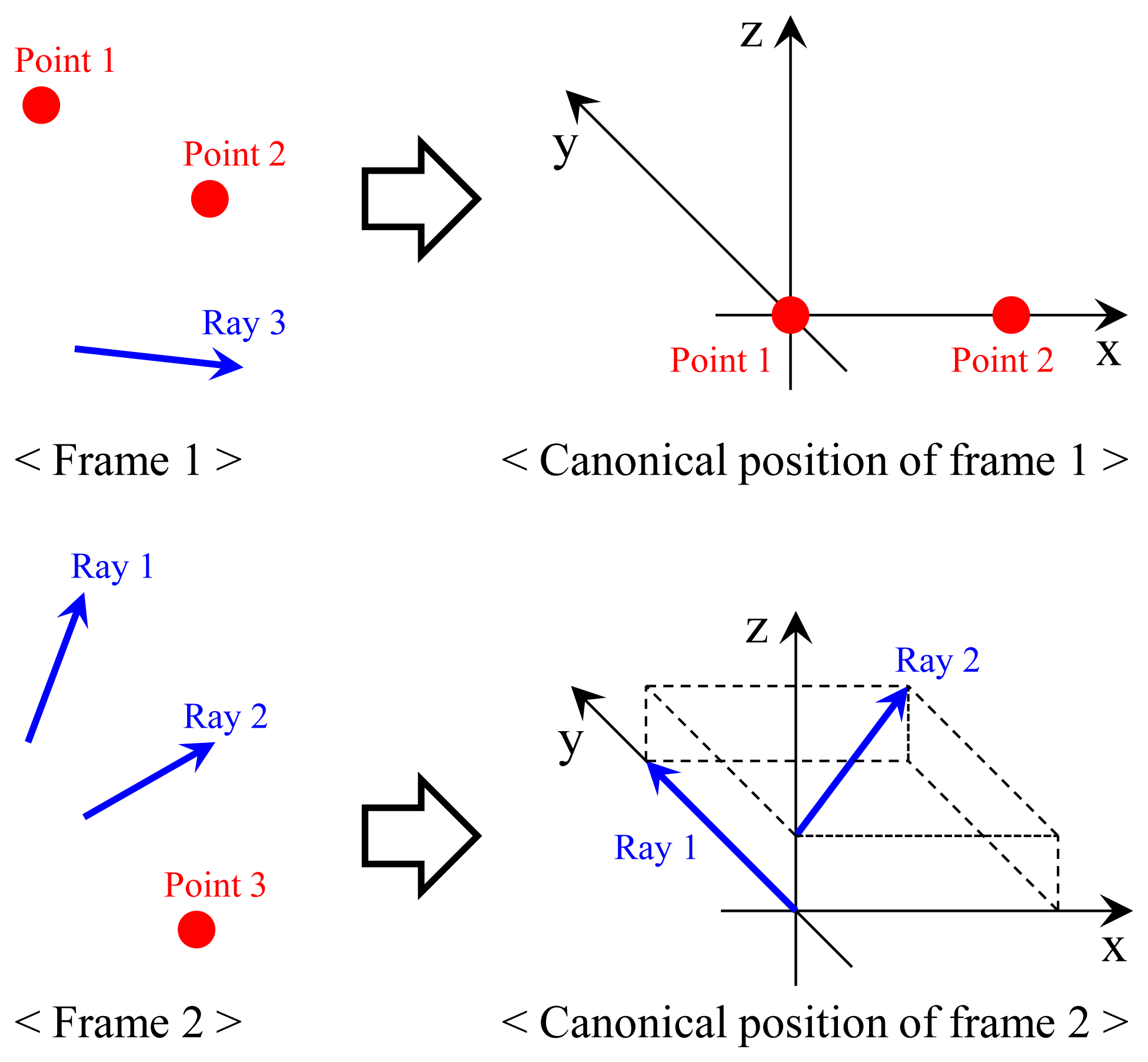 Sensors | Free Full-Text | Sensor Fusion of Cameras and a Laser for  City-Scale 3D Reconstruction