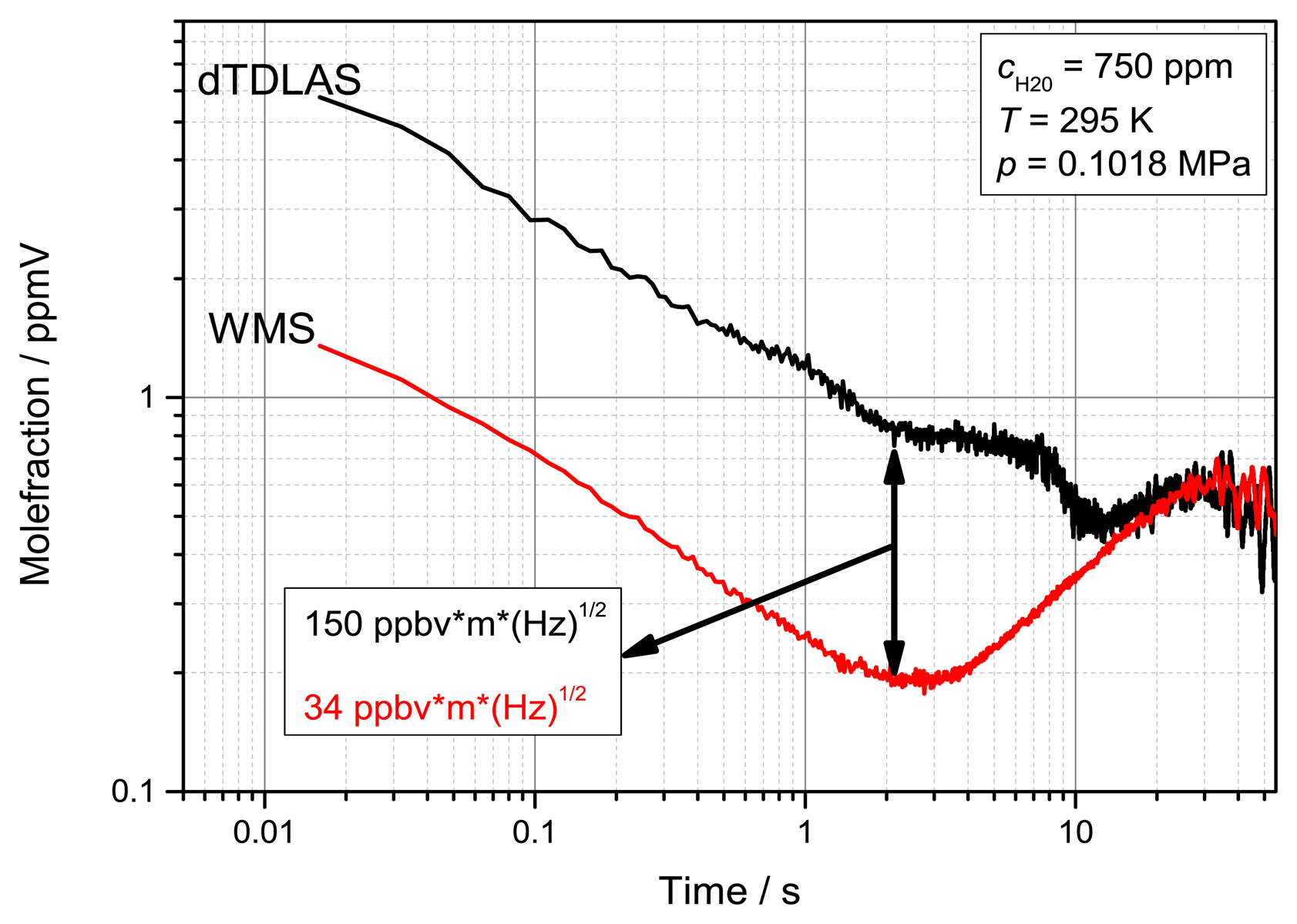 Sensors 14 21497f15 1024