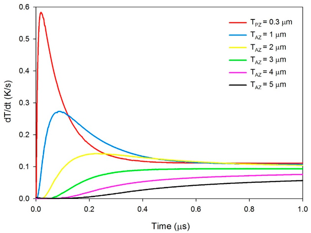 Sensors | Free Full-Text | Multi-Frequency Band Pyroelectric Sensors