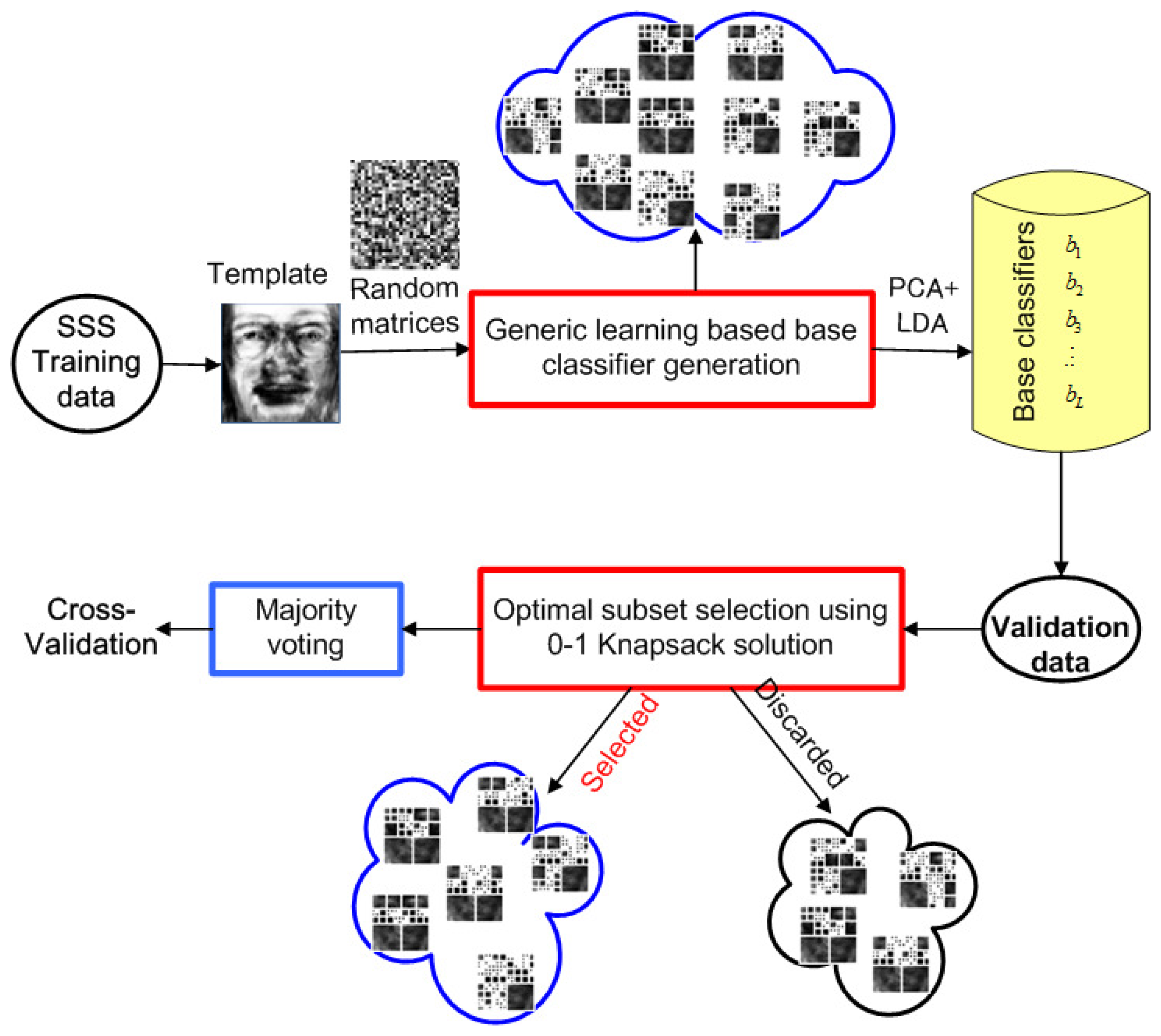 Sensor framework logon task что это