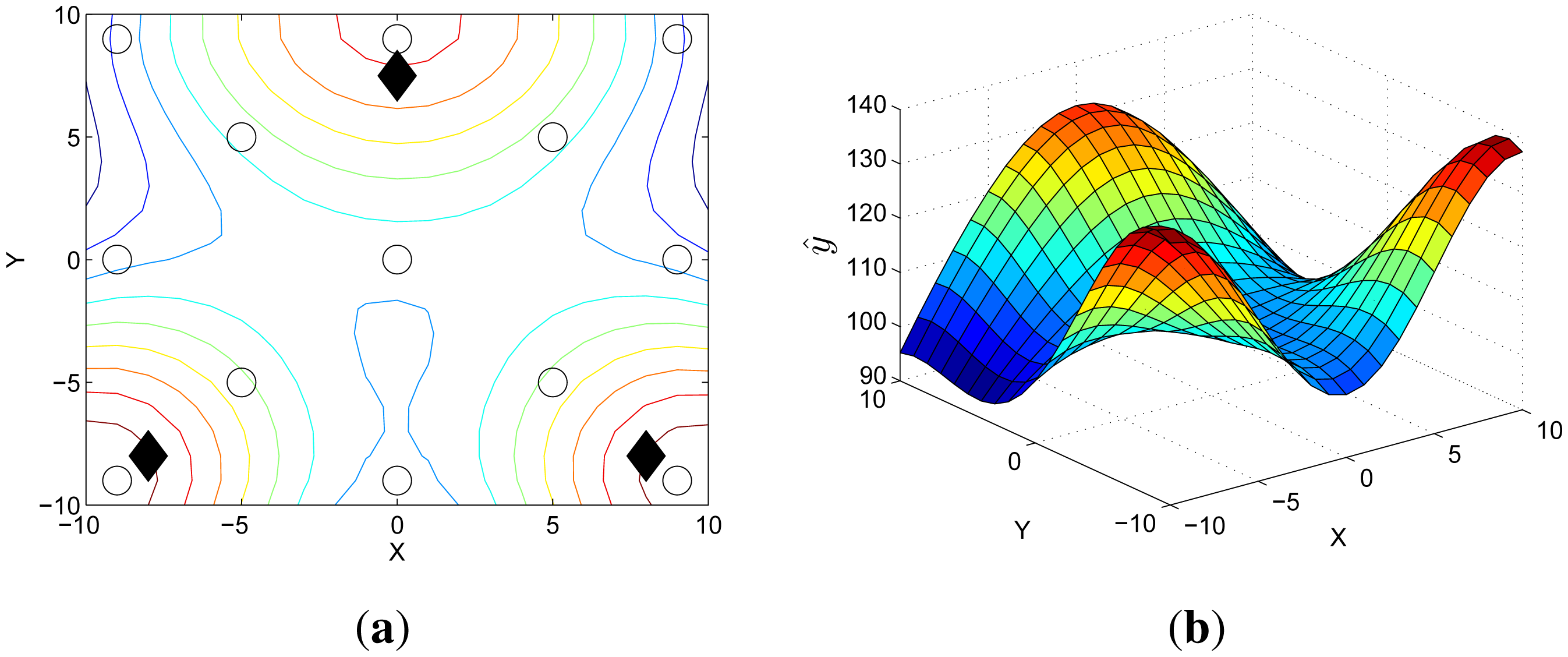 Sensors 14 23871f3 1024
