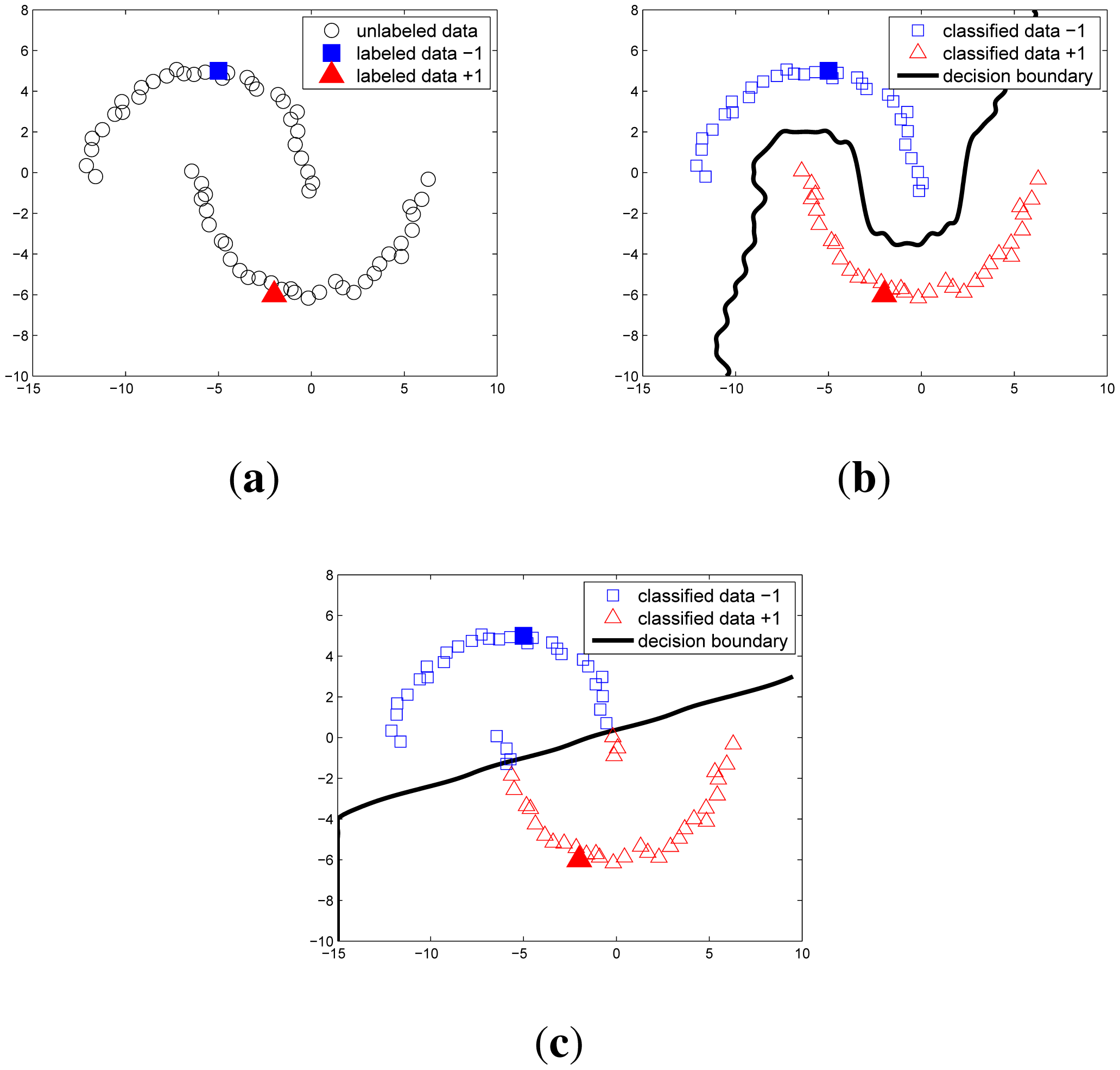 Sensors 14 23871f4 1024
