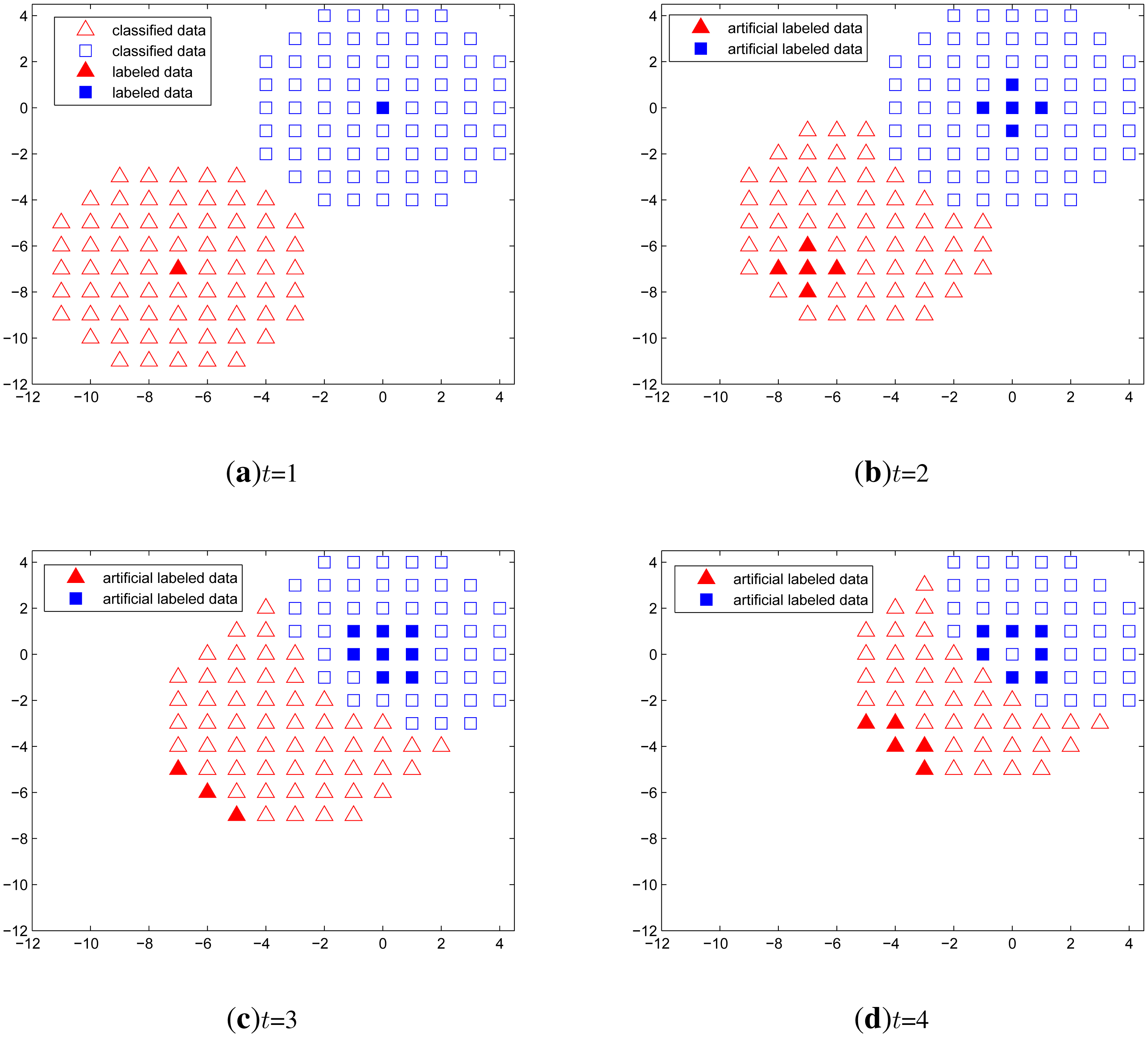 Sensors 14 23871f5 1024