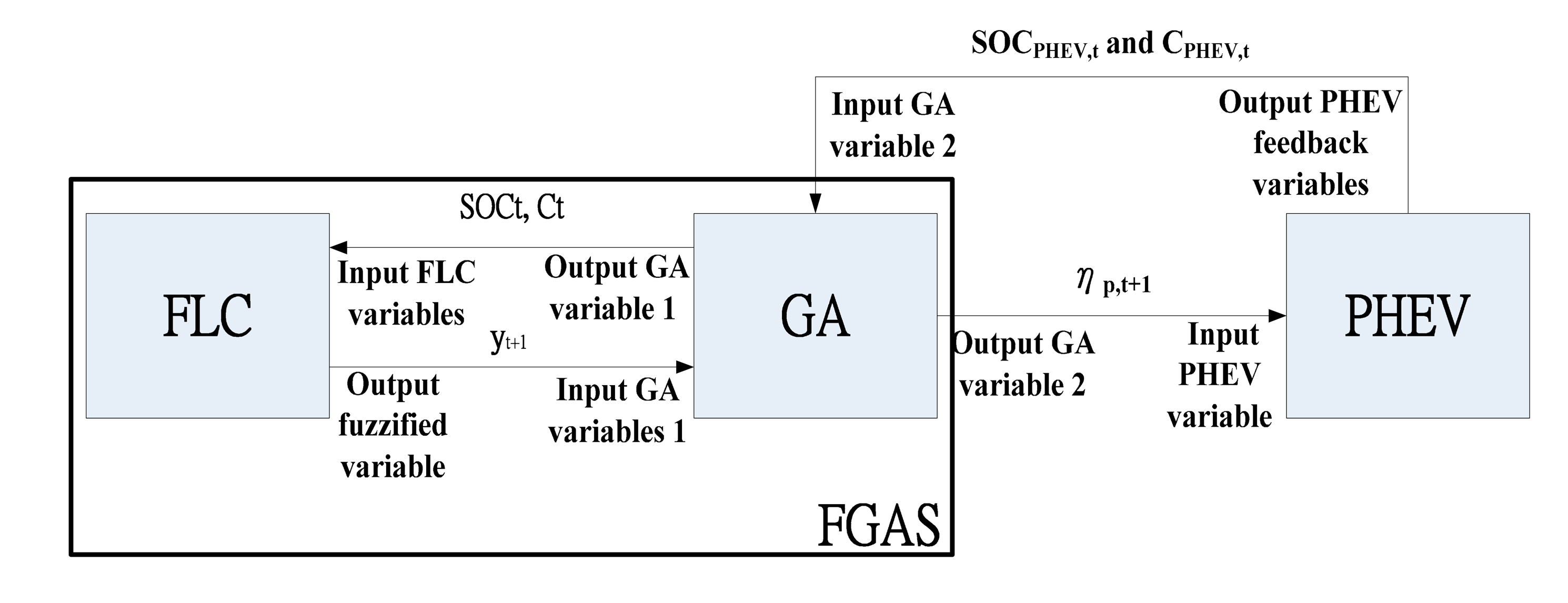 Sensors 15 01245f1 1024