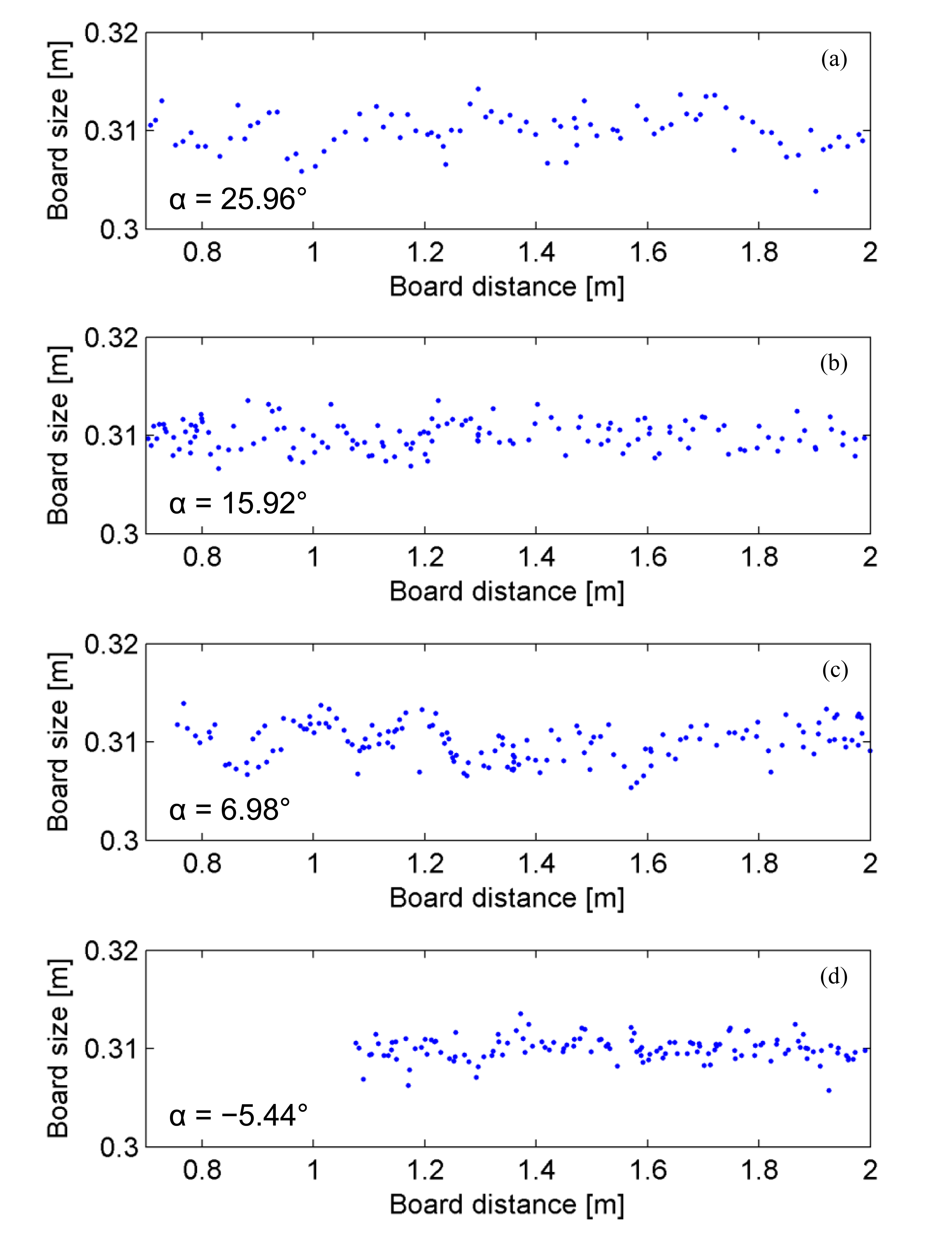 Sensors 15 02283f12 1024