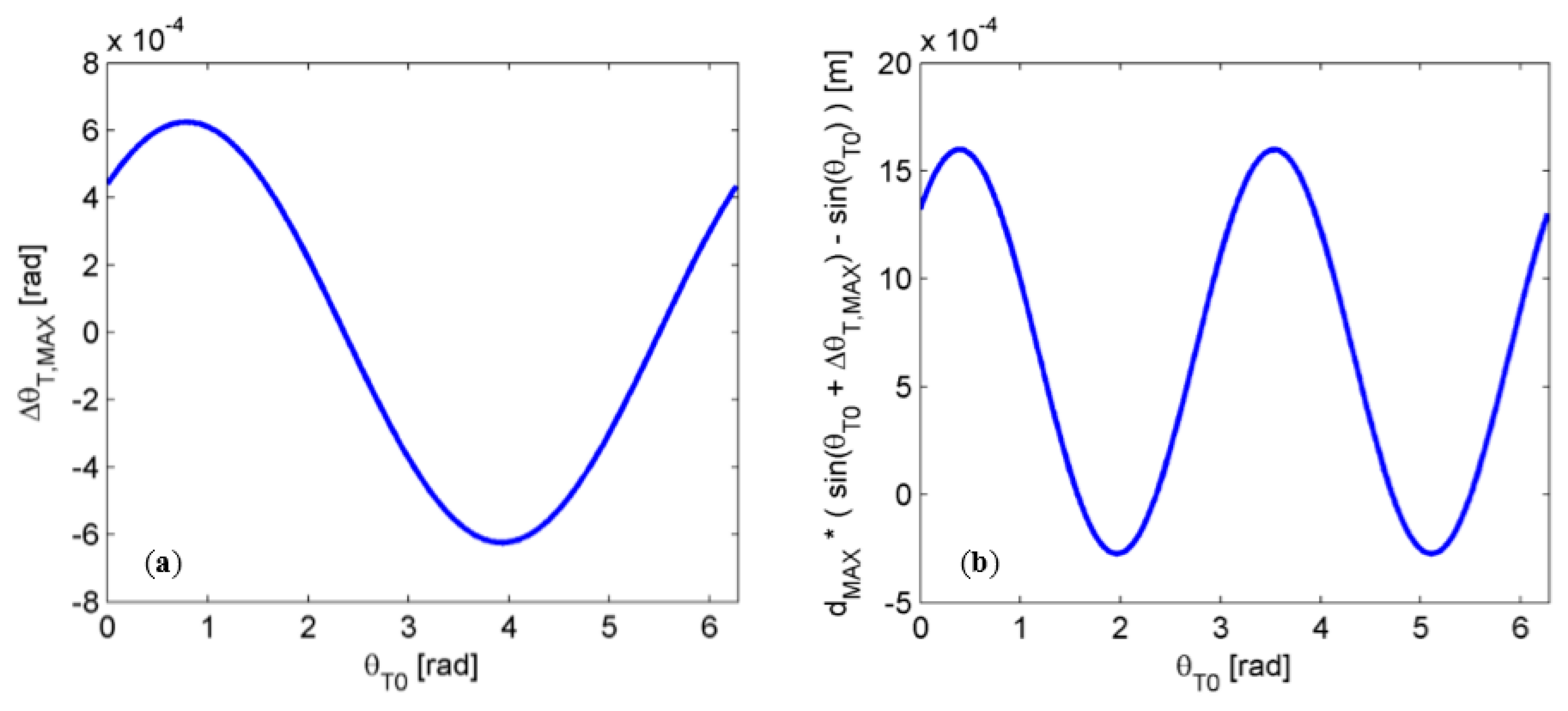 Sensors 15 02283f6 1024