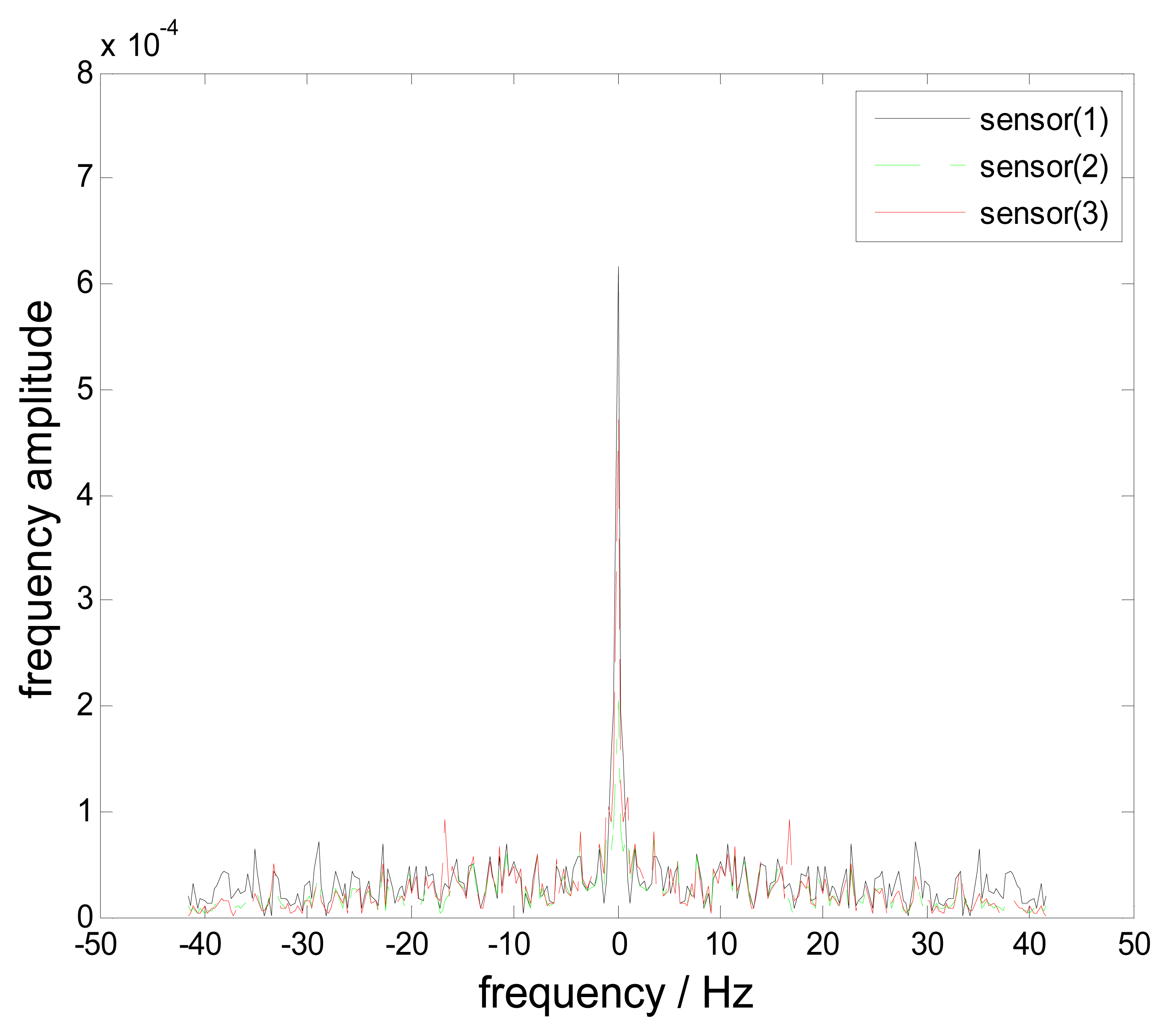 Sensors 15 02419f16 1024