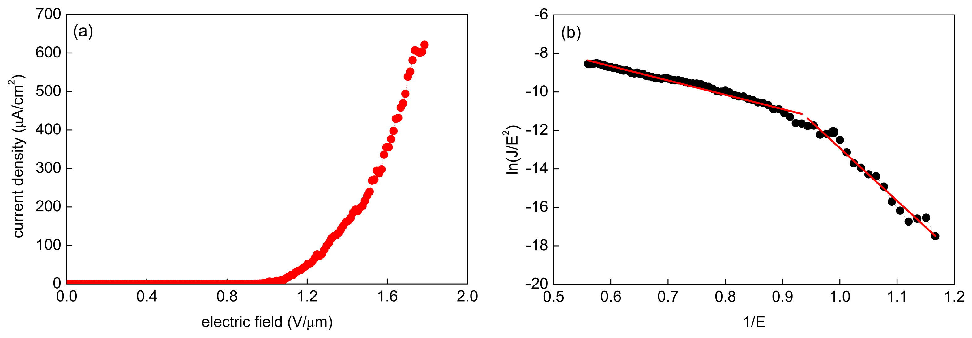 Sensors 15 02644f9 1024