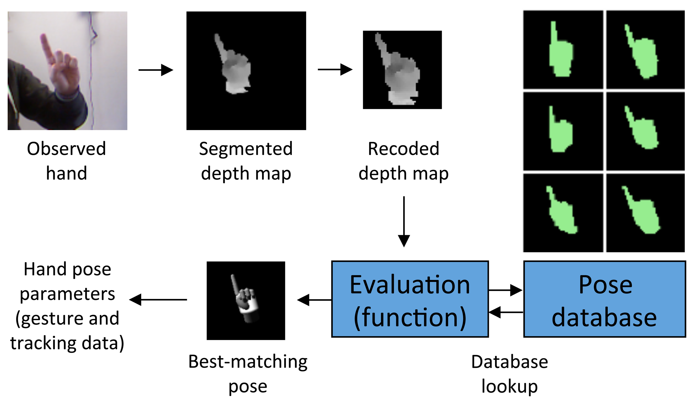 Sensors 15 02832f7 1024