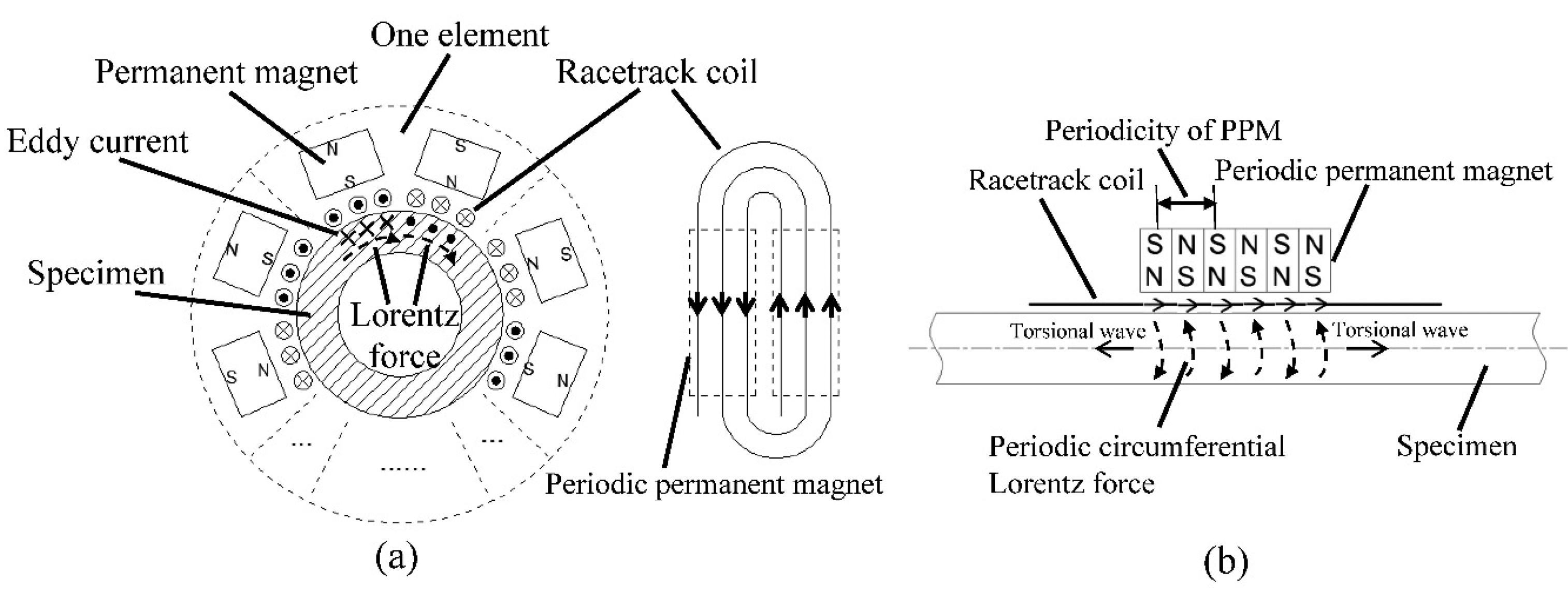 Sensors 15 03471f1 1024