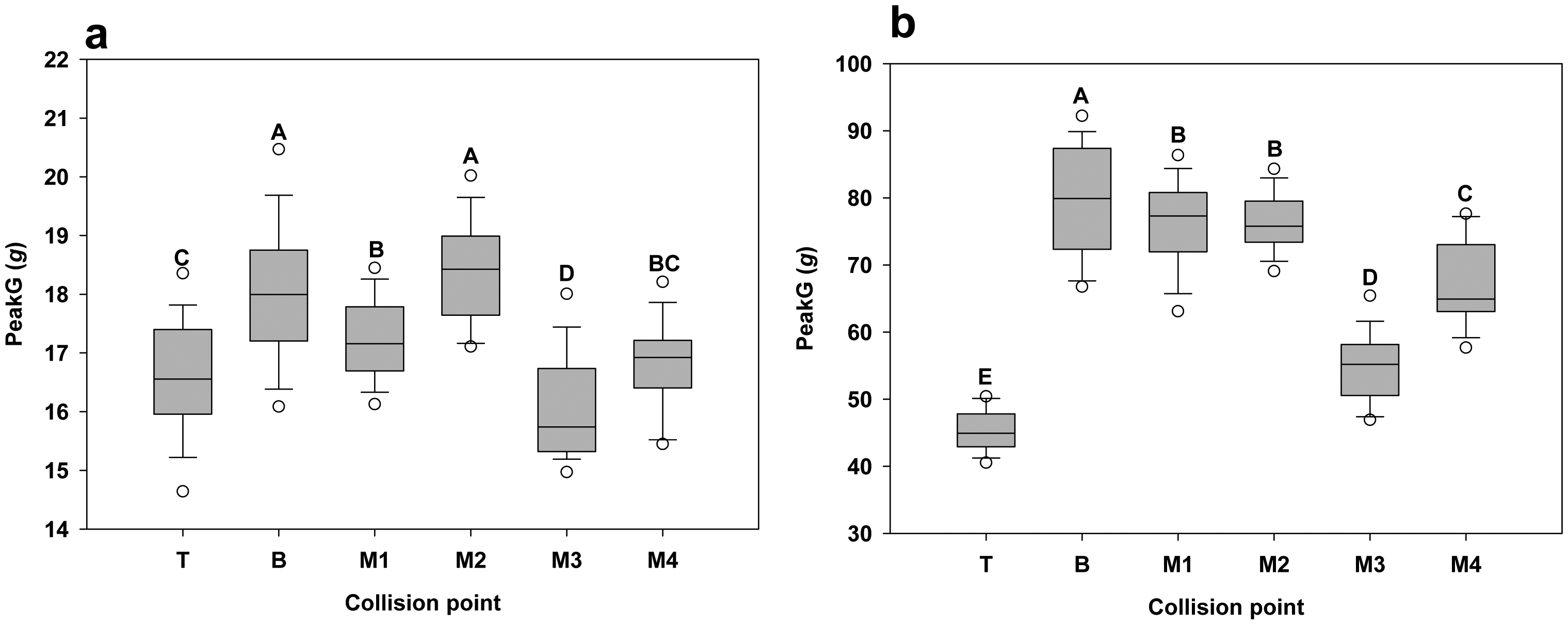 Sensors 15 03688f15 1024