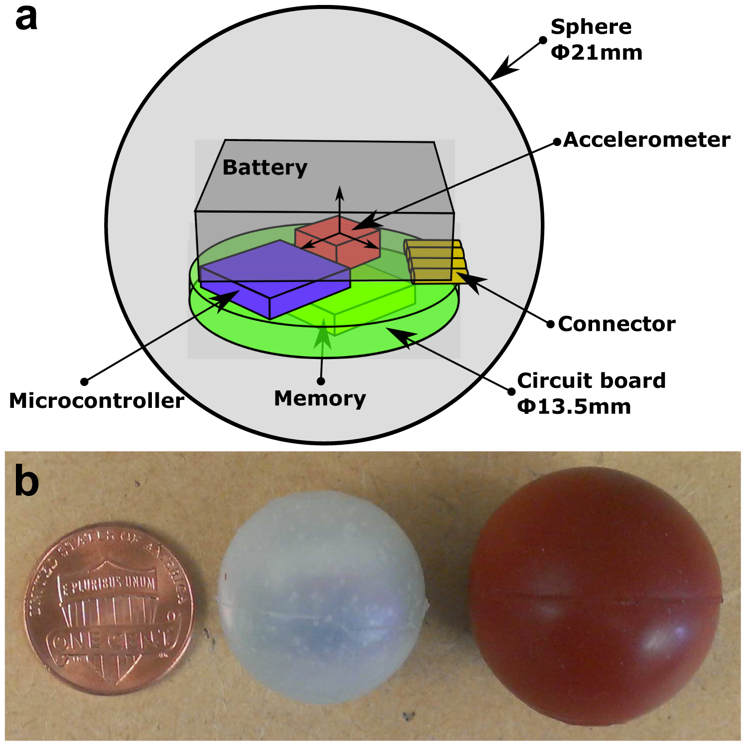 Sensors 15 03688f2 1024