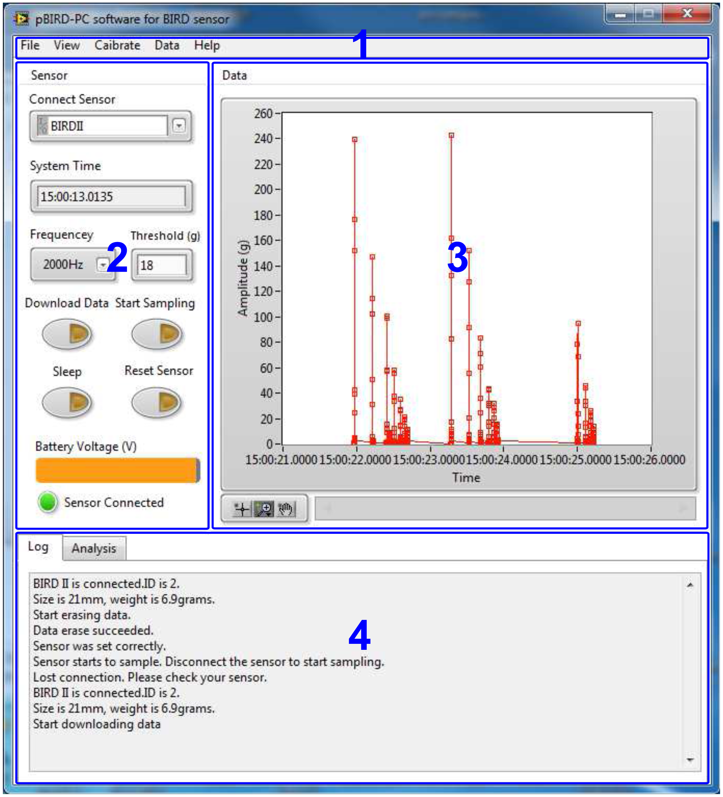 Sensors 15 03688f6 1024
