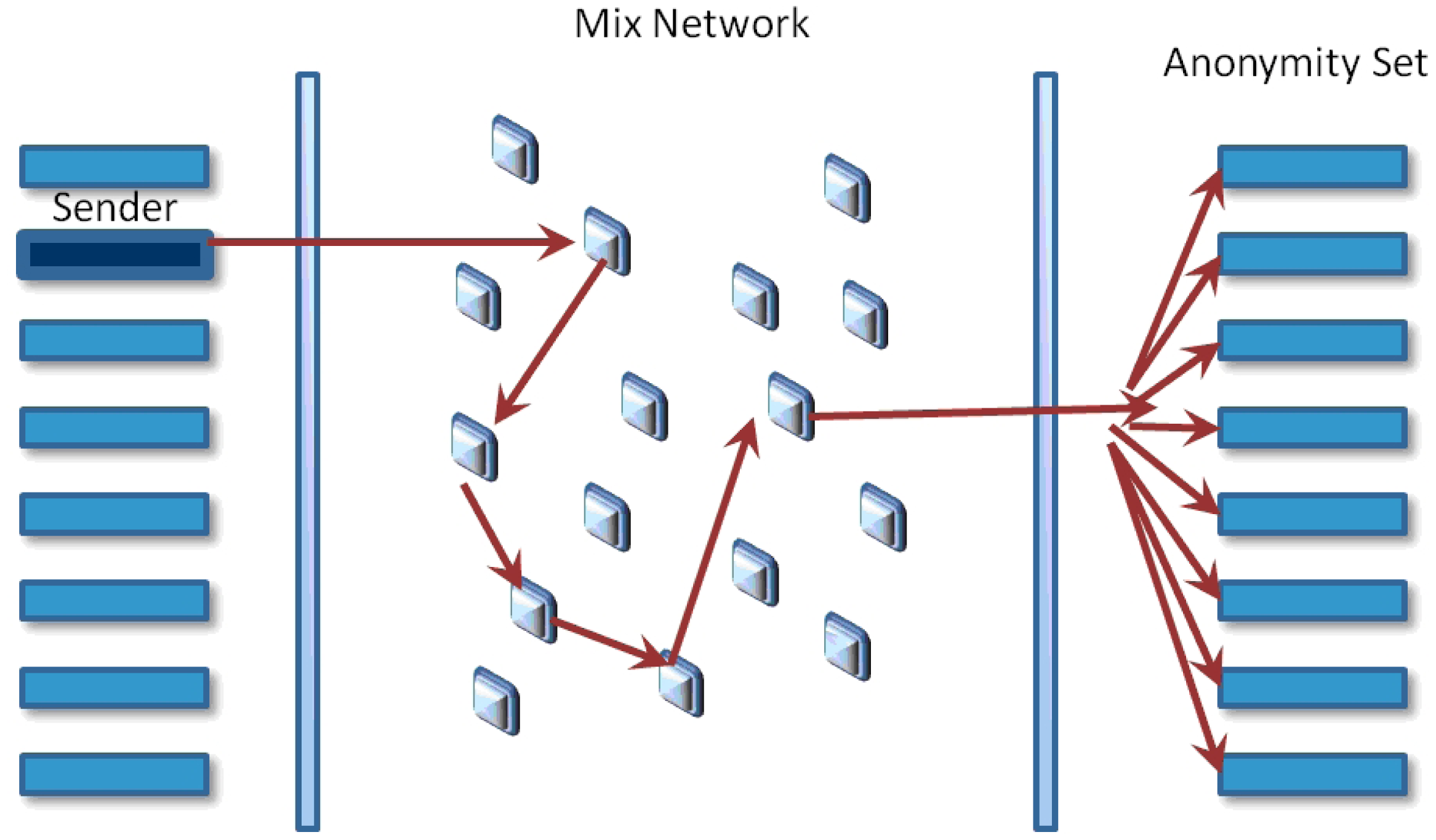 Sensors | Free Full-Text | Extracting Association Patterns in Network  Communications