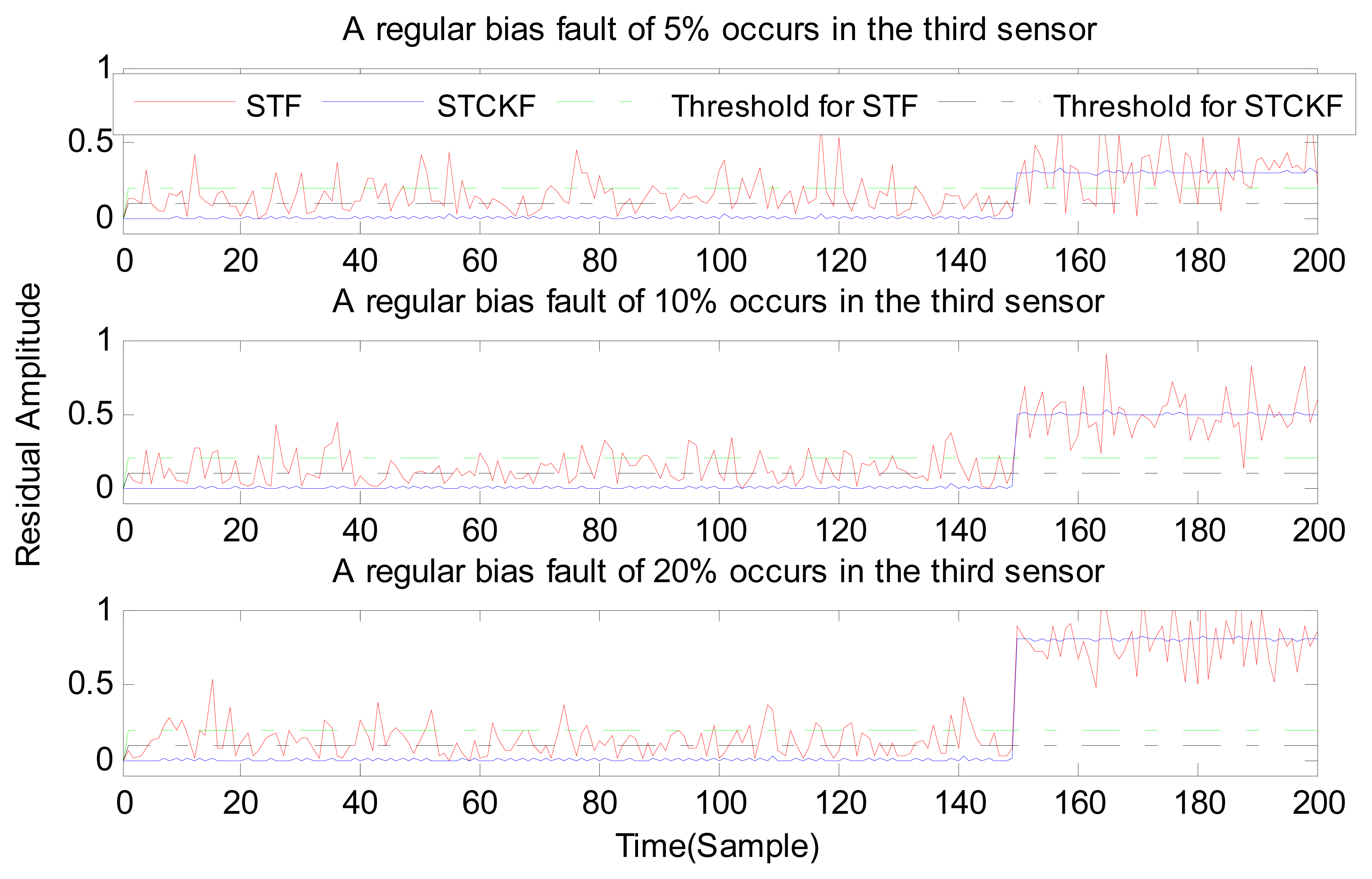 Sensors 15 04578f11 1024