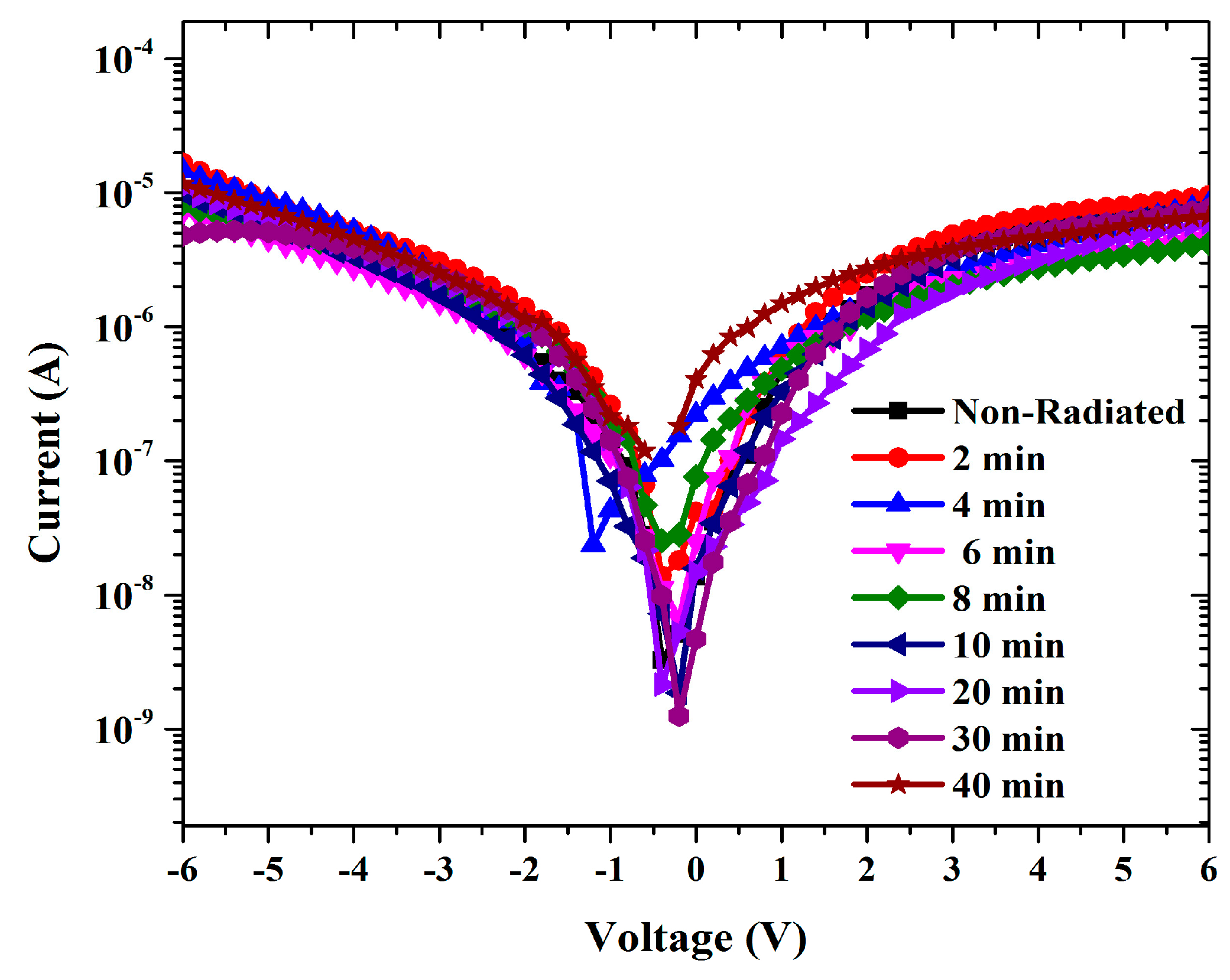 Sensors 15 04810 g003