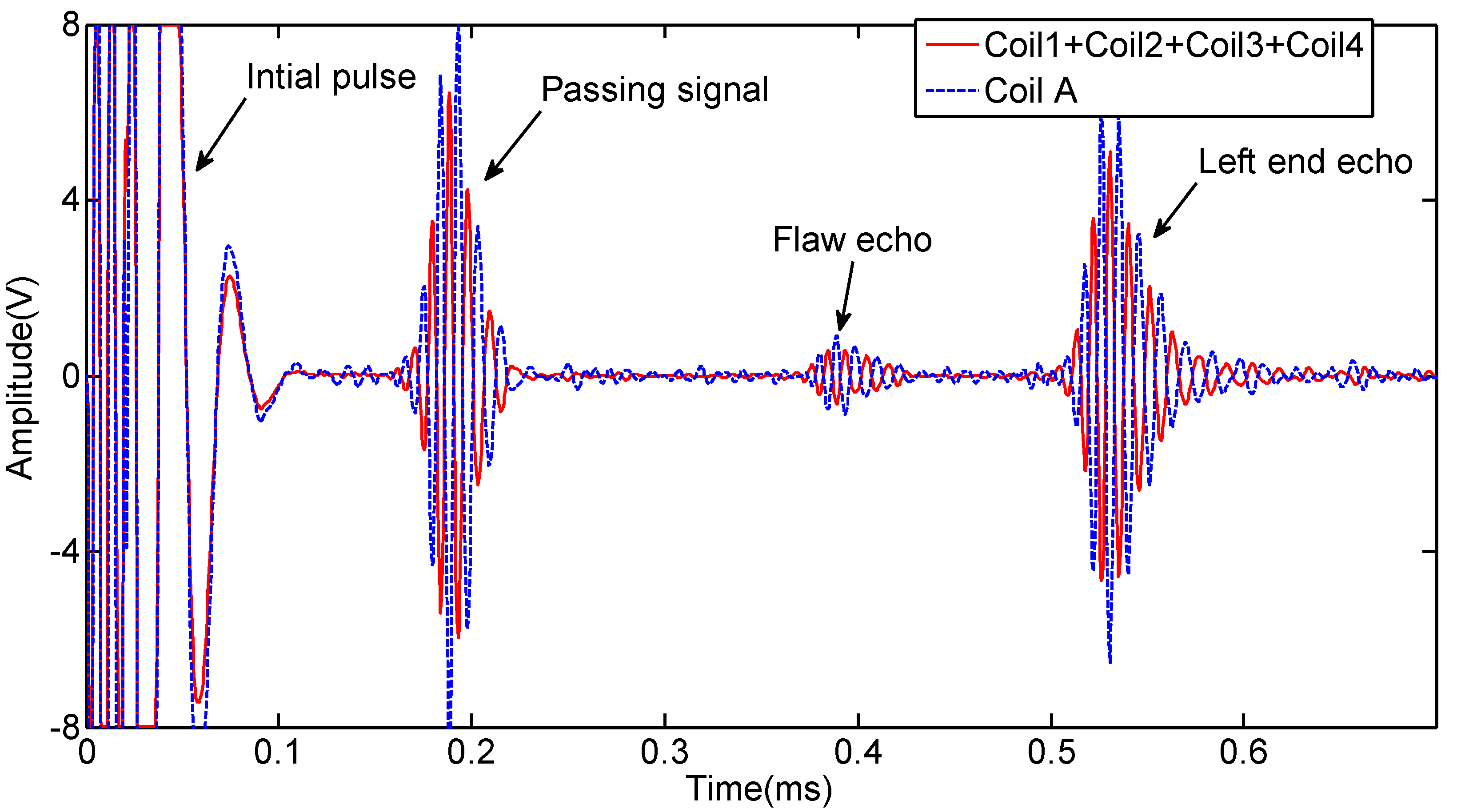 Inverse of the Standard Gaussian CDF. Wave based.