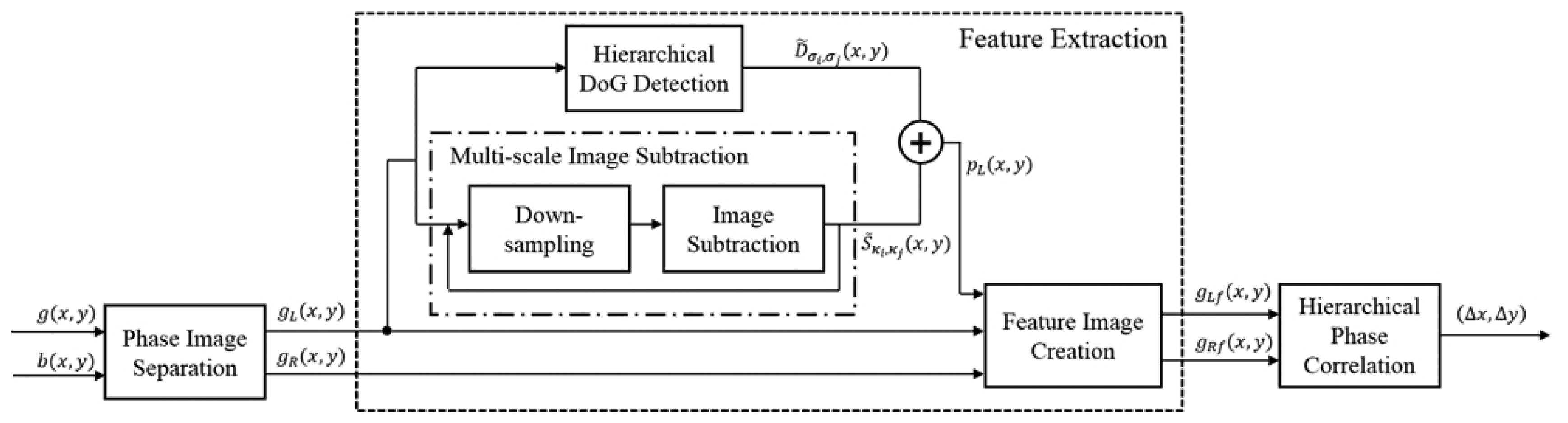 Sensors 15 05747f4 1024