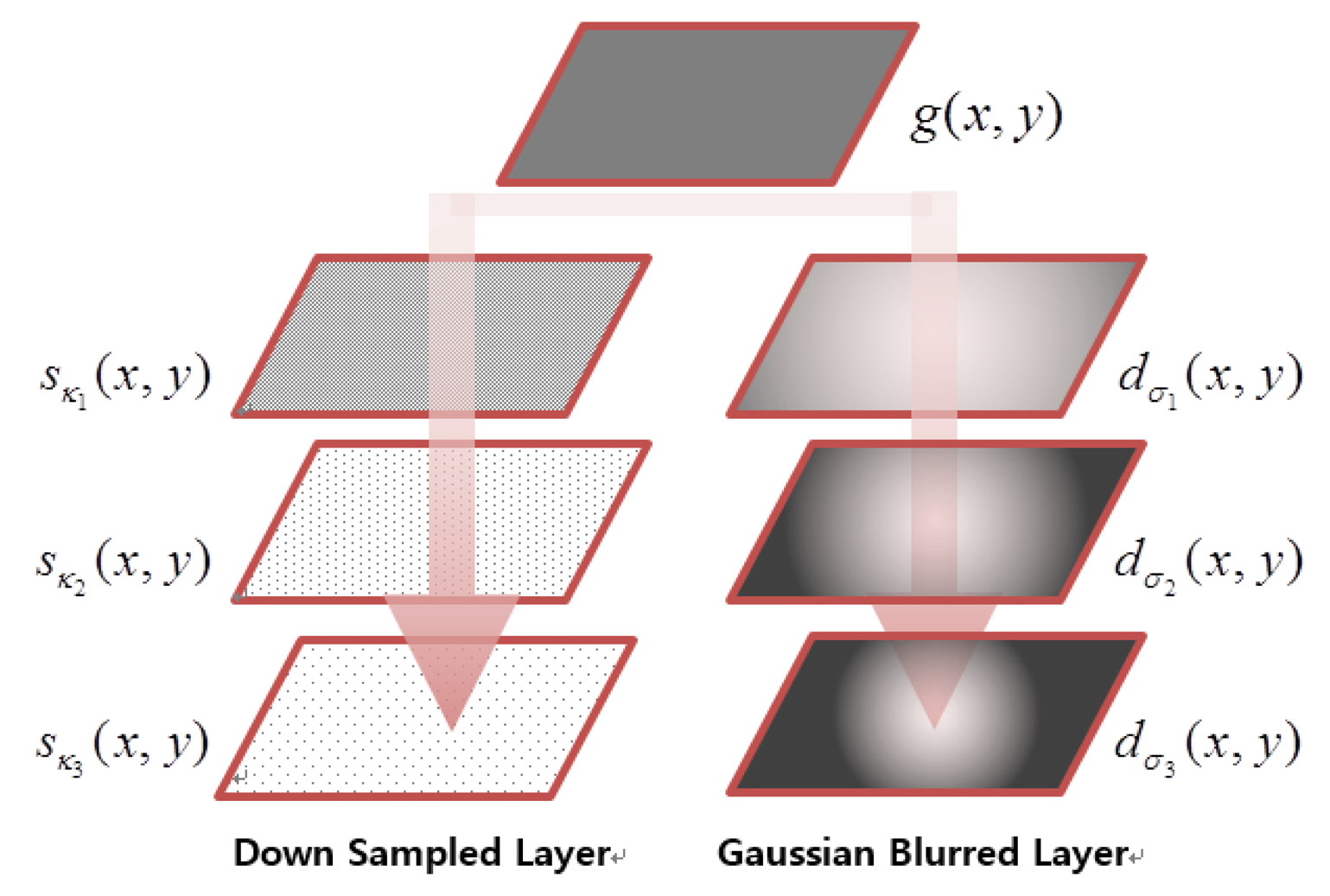 Sensors 15 05747f6 1024