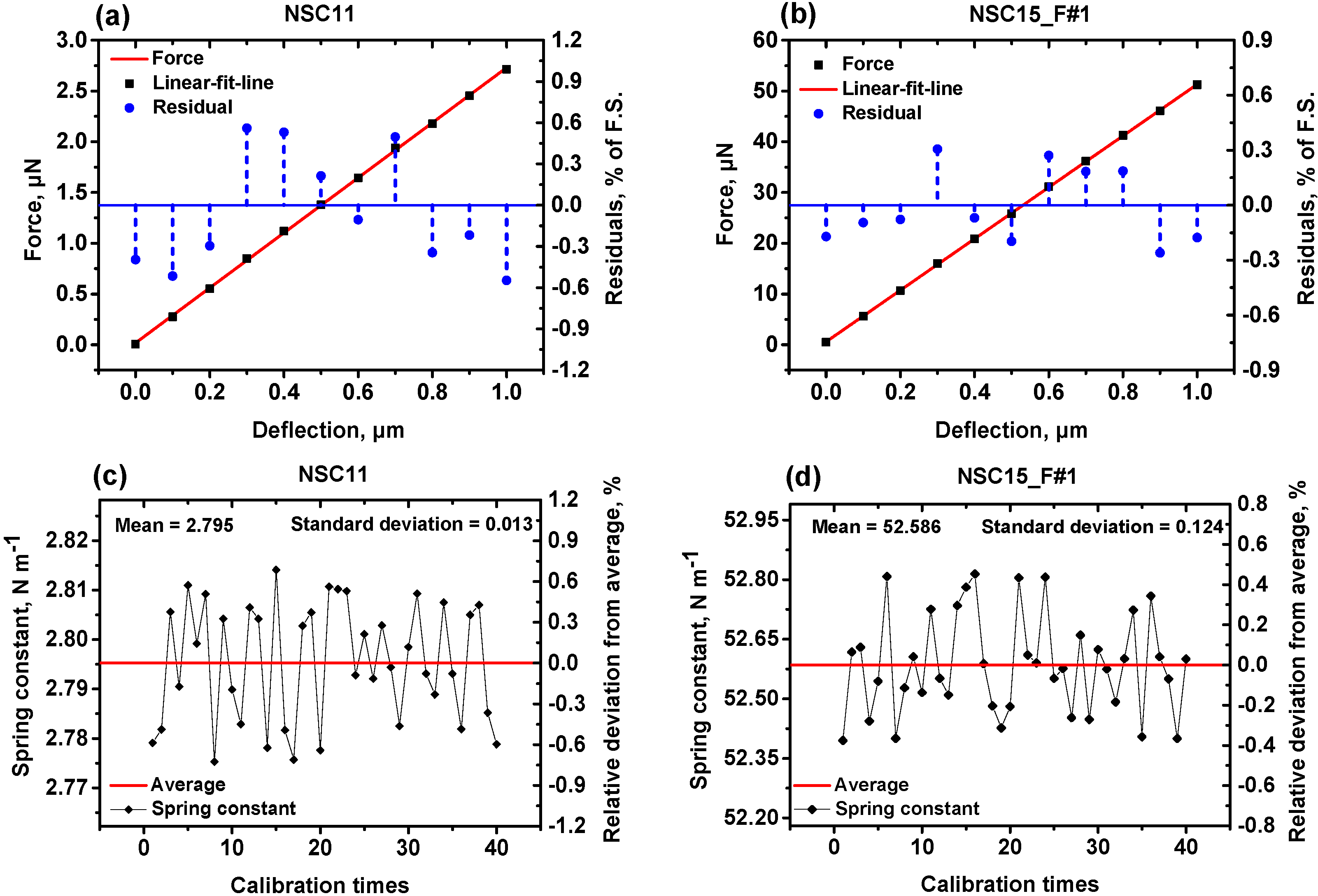 Sensors 15 05865 g004